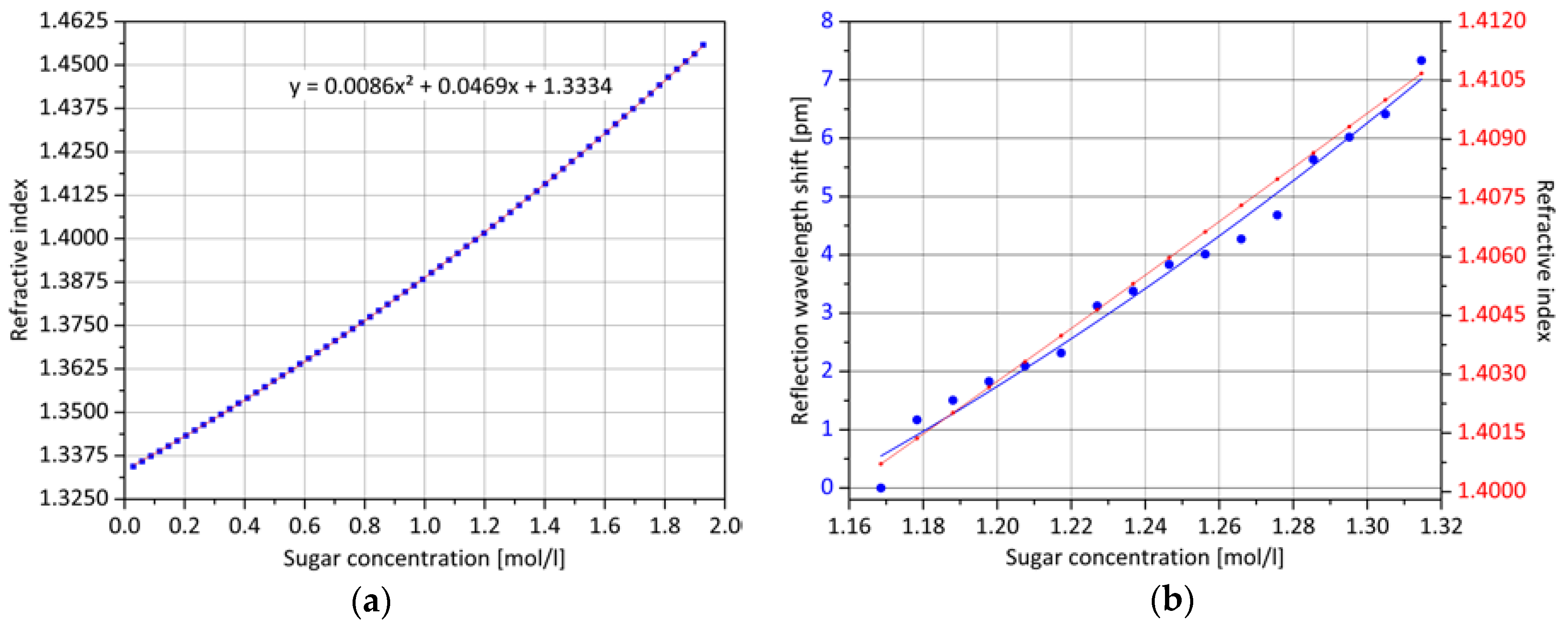 Batteries 05 00030 g008
