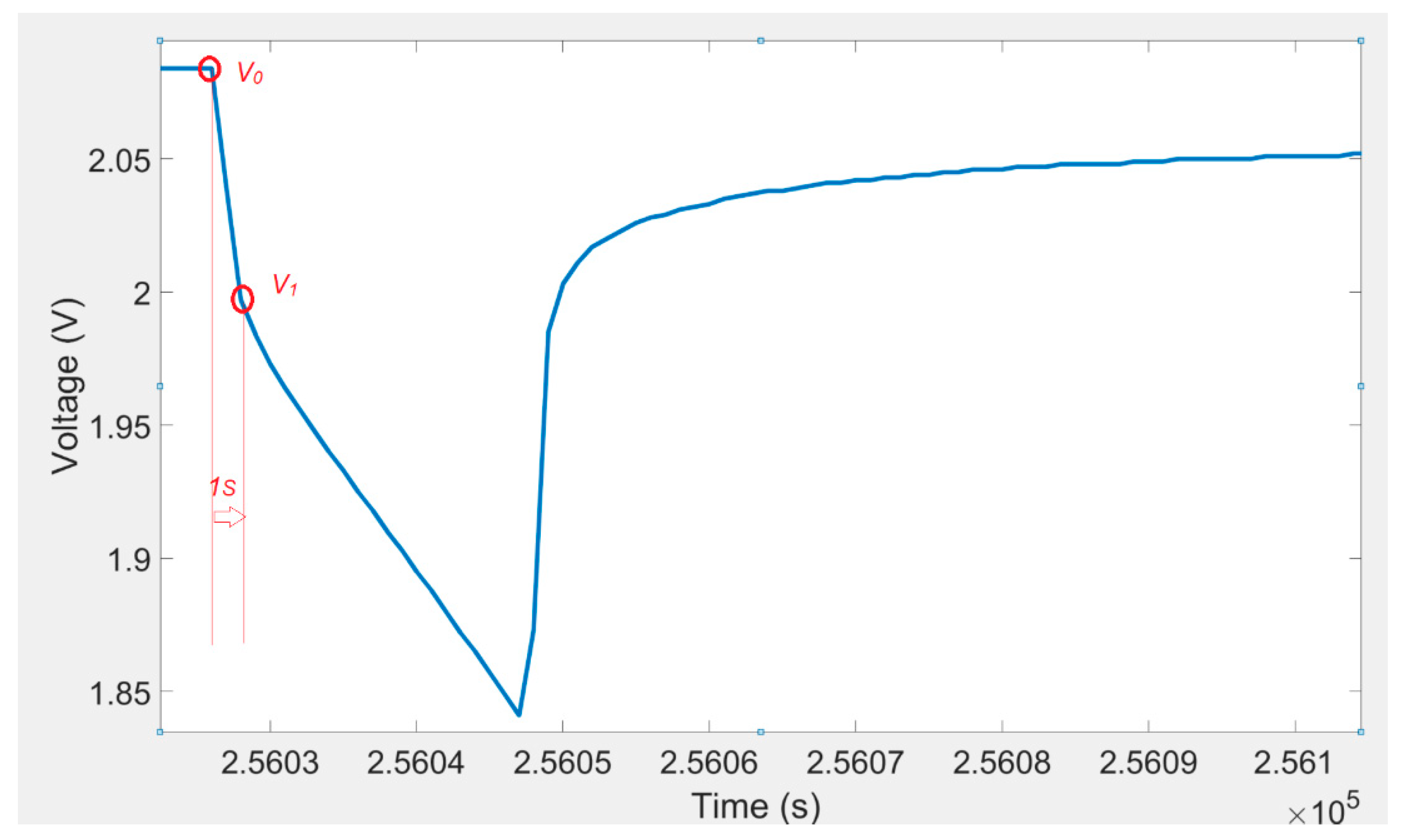 Batteries 05 00031 g003