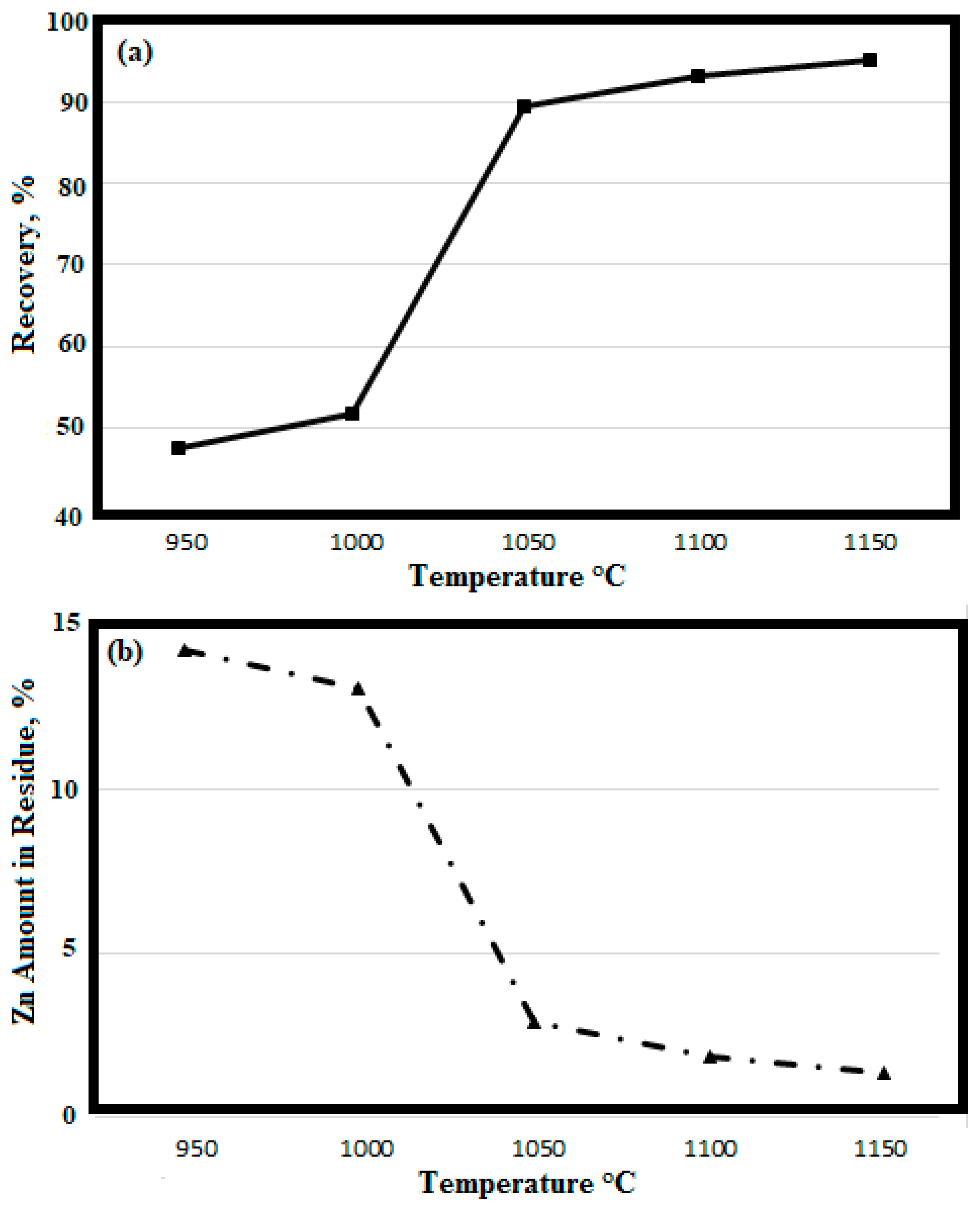 Batteries 05 00035 g005