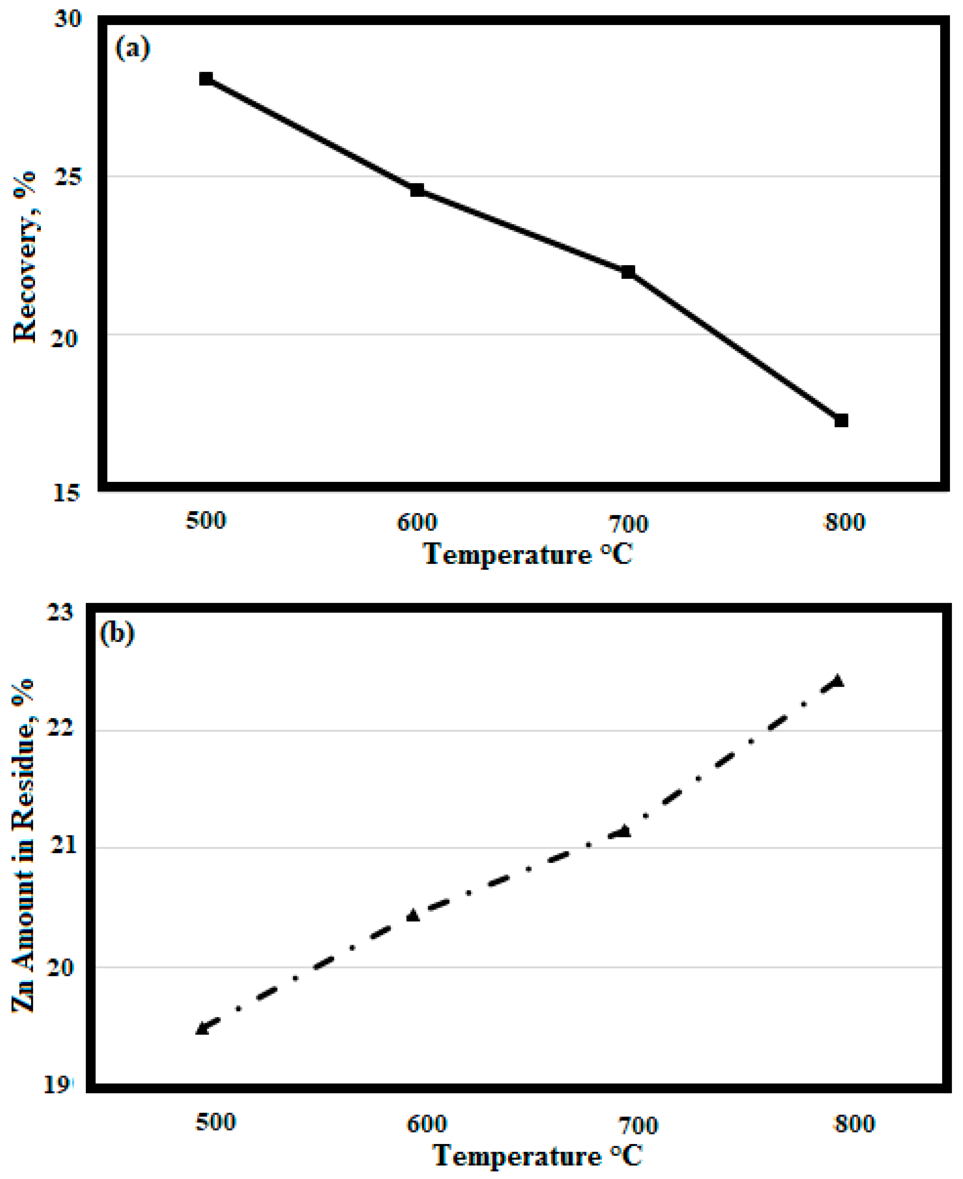 Batteries 05 00035 g007