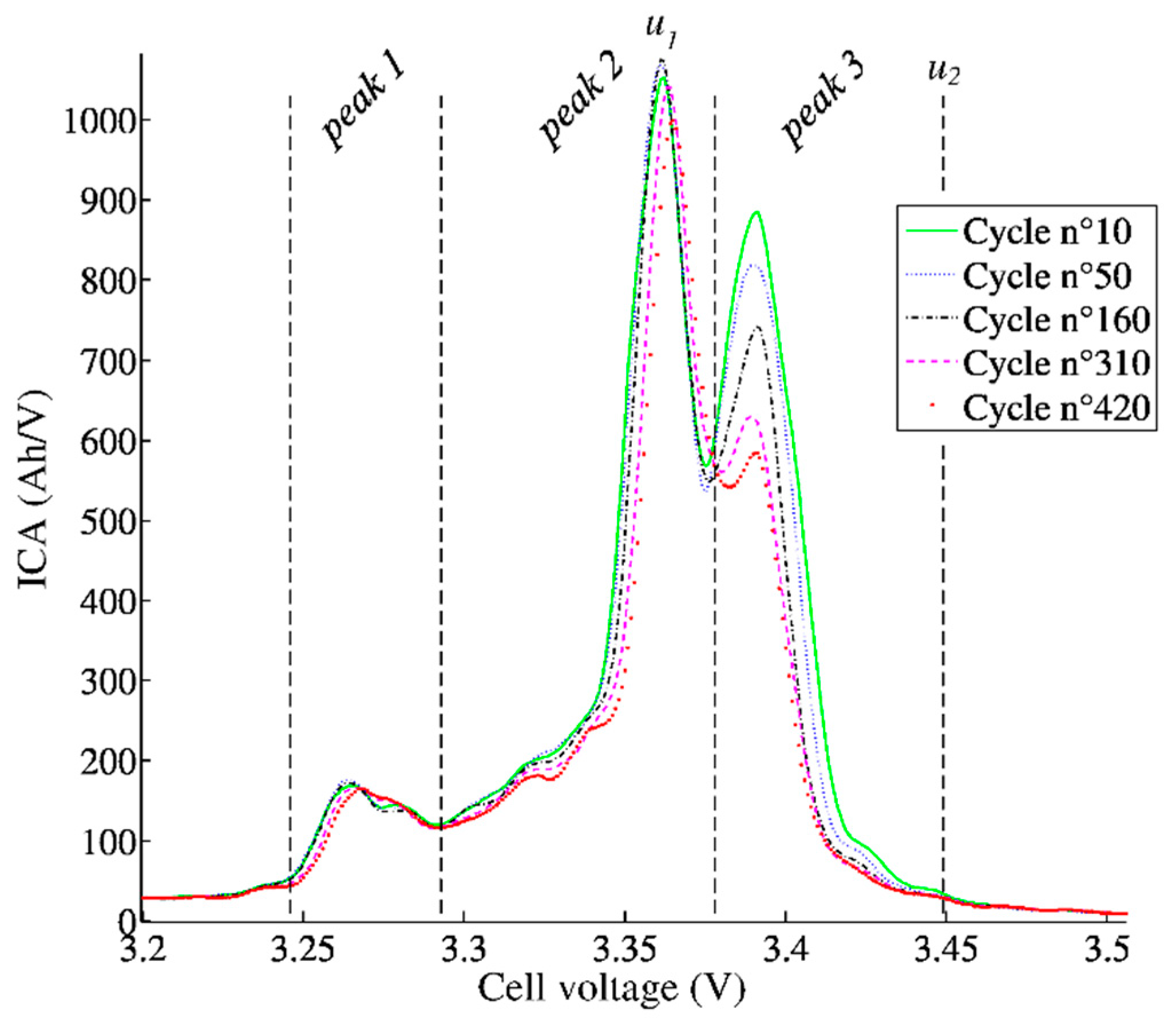 Batteries 05 00037 g004