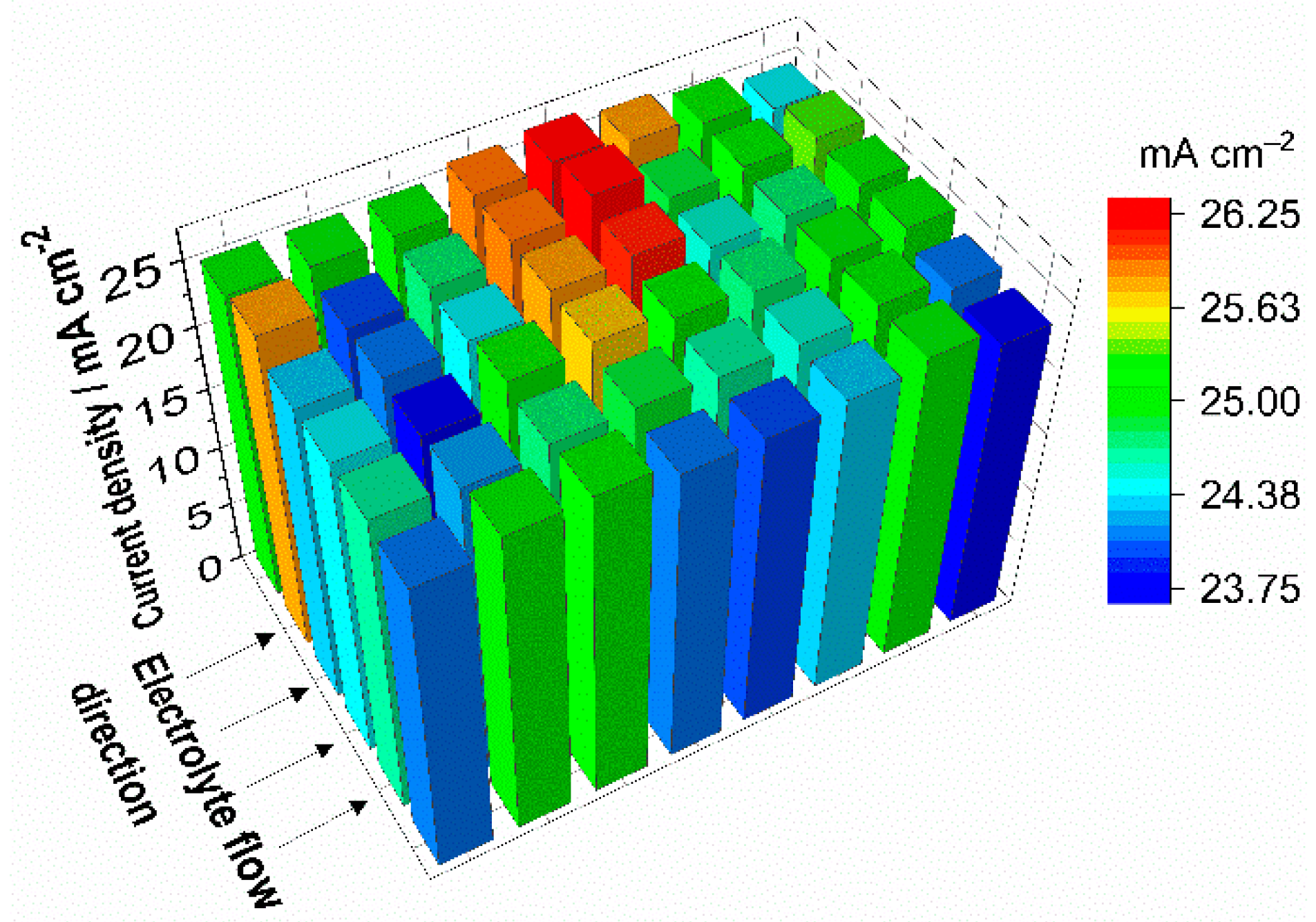 Batteries 05 00038 g001 550