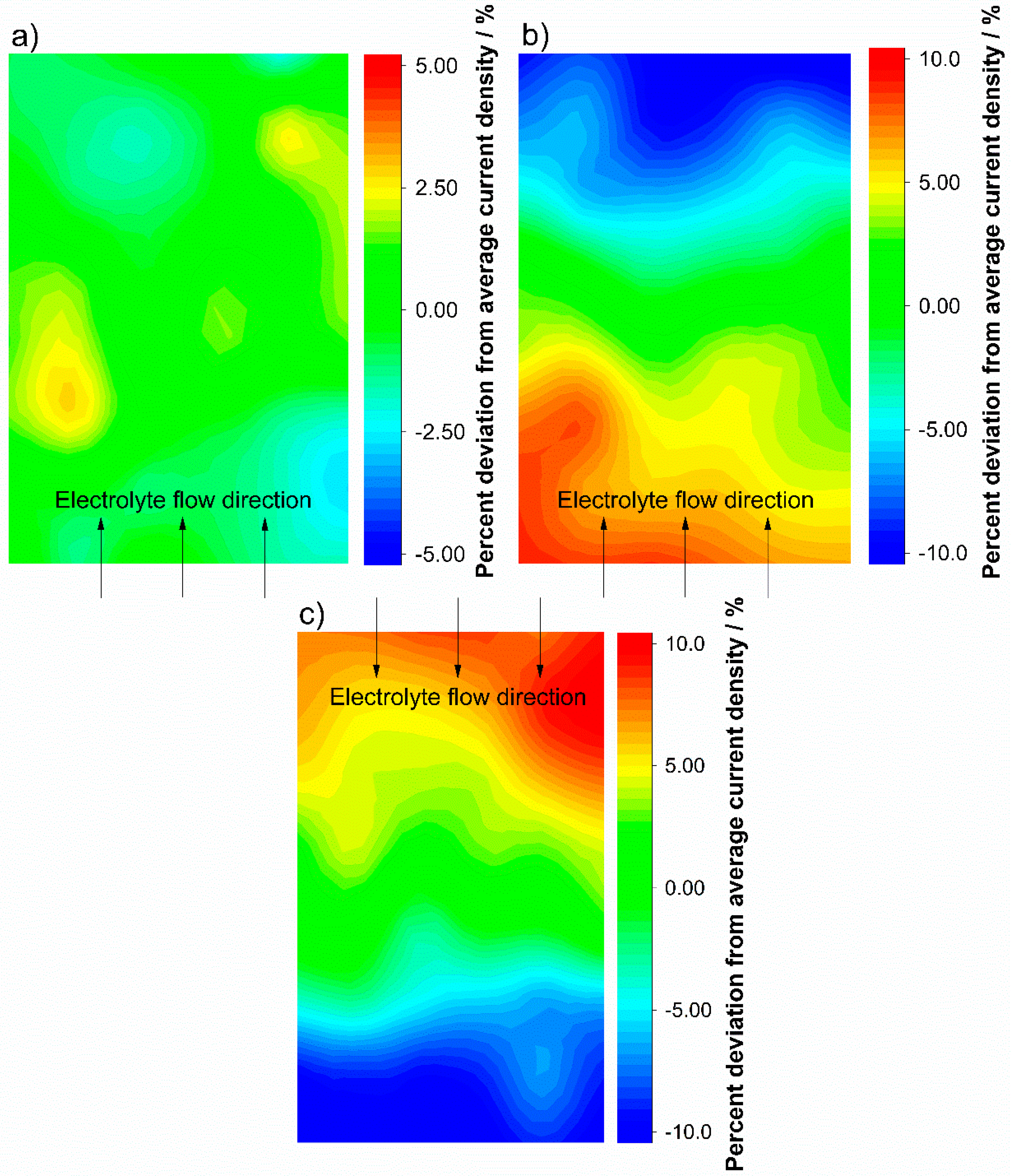 Batteries 05 00038 g004 550