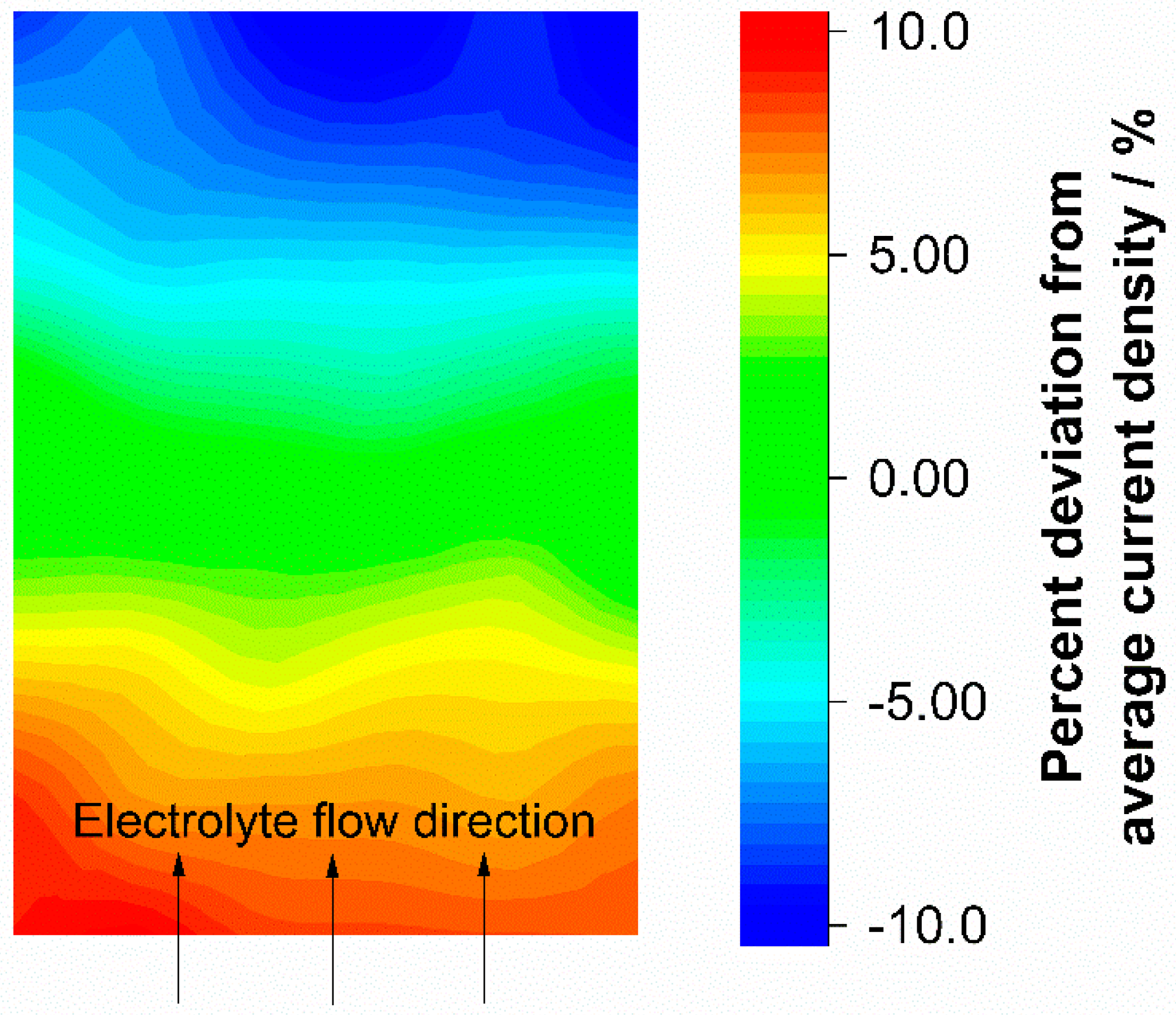 Batteries 05 00038 g005 550