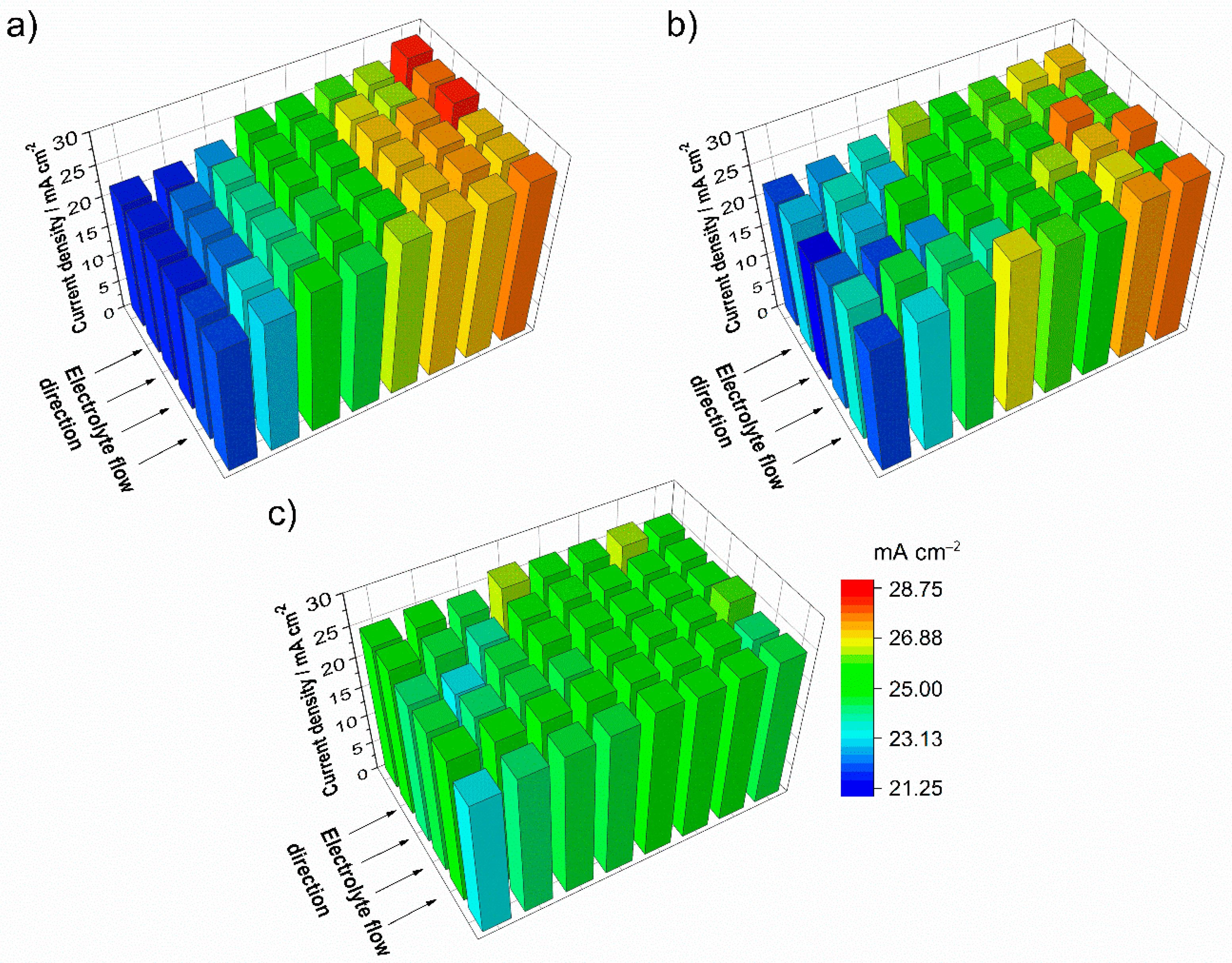 Batteries 05 00038 g007 550