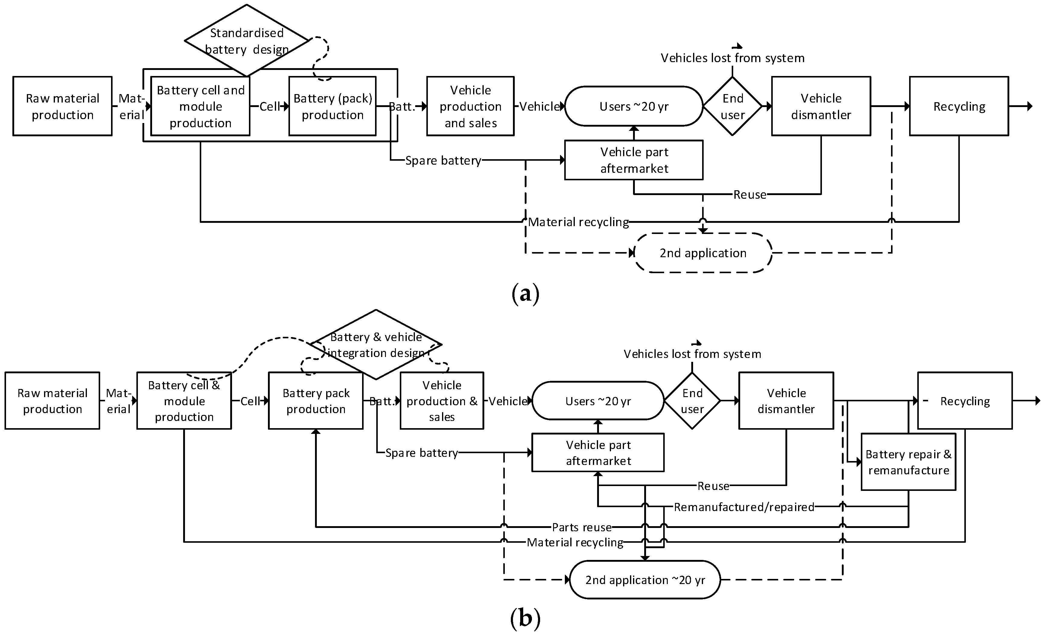 Batteries 05 00040 g001 Batteries 05 00040 g001