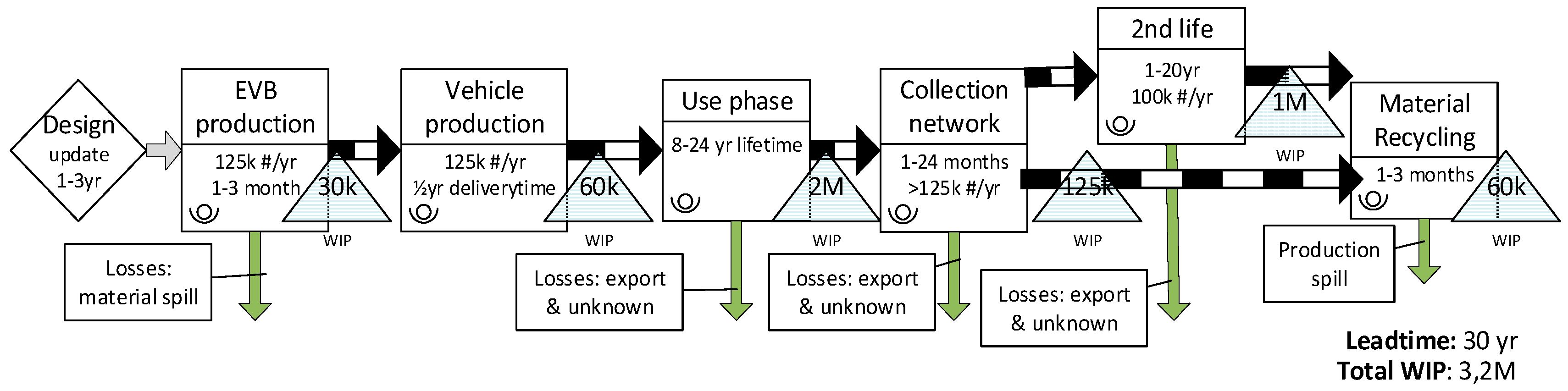 Batteries 05 00040 g004 Batteries 05 00040 g004