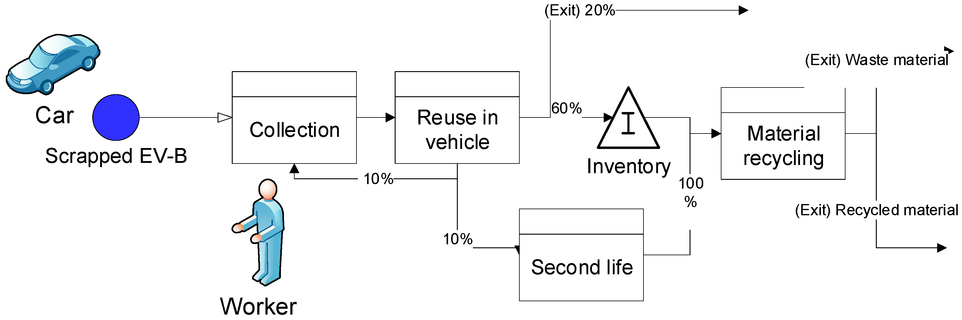Batteries 05 00040 g006 Batteries 05 00040 g006