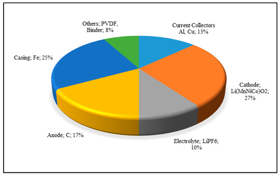support Er civilisation Batteries | Free Full-Text | On the Use of Statistical Entropy Analysis as Assessment Parameter for the Comparison of Lithium-Ion Battery Recycling Processes support Er civilisation Batteries | Free Full-Text | On the Use of Statistical Entropy Analysis as Assessment Parameter for the Comparison of Lithium-Ion Battery Recycling Processes