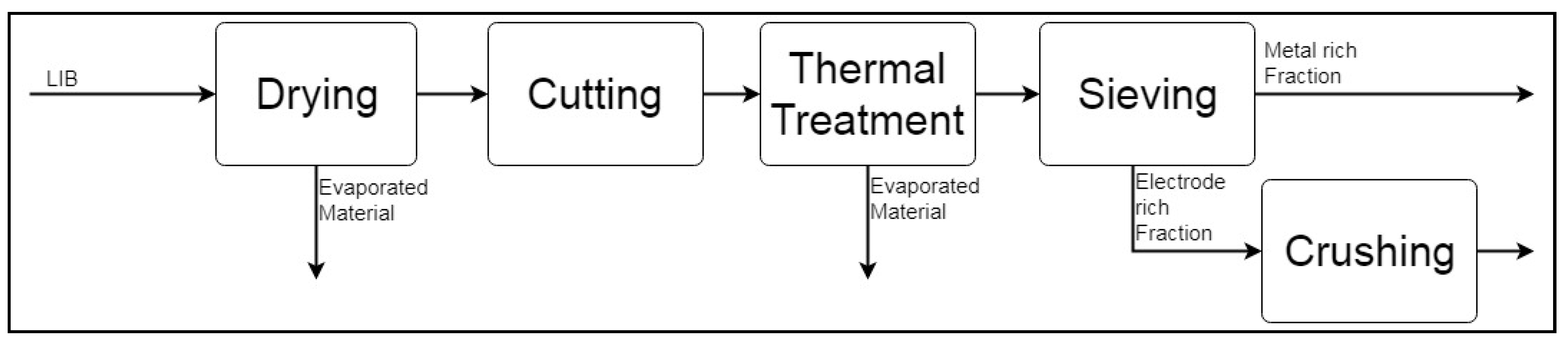 Batteries 05 00041 g004 550