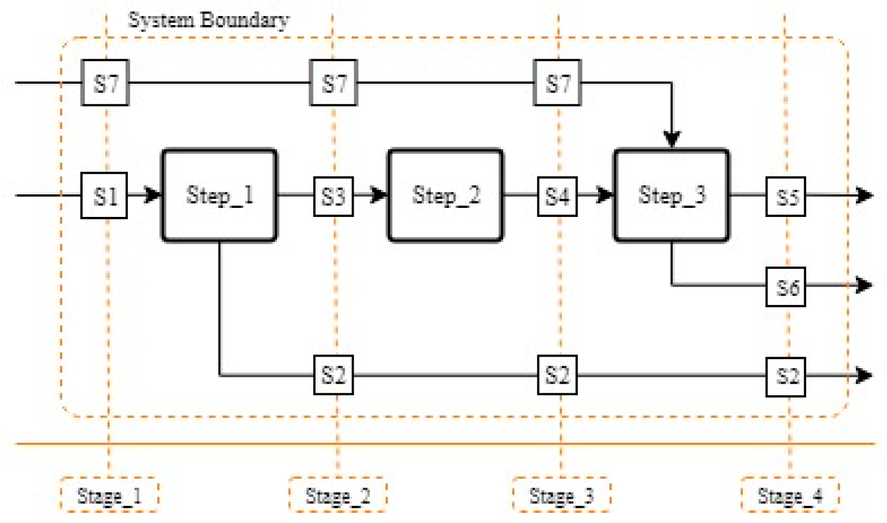 Batteries 05 00041 g007 550