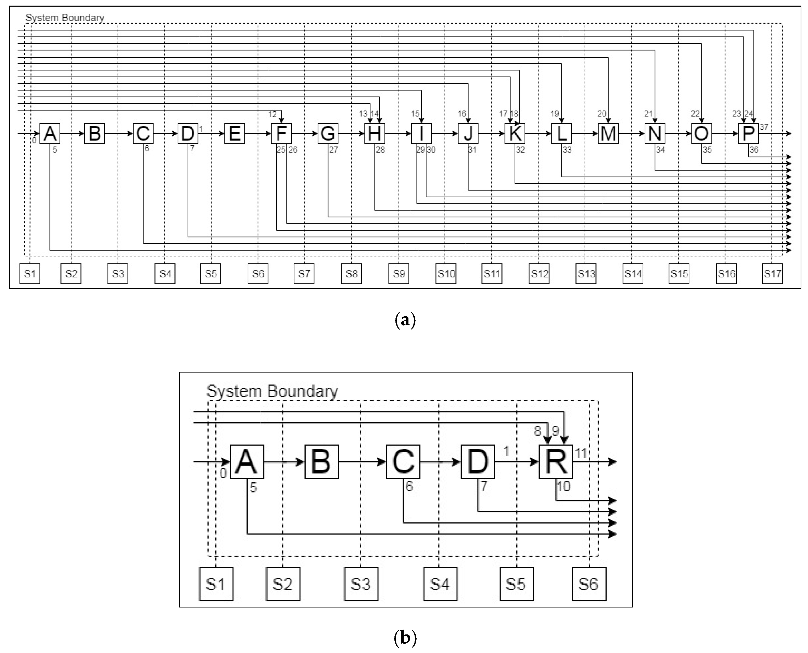 Batteries 05 00041 g009 550