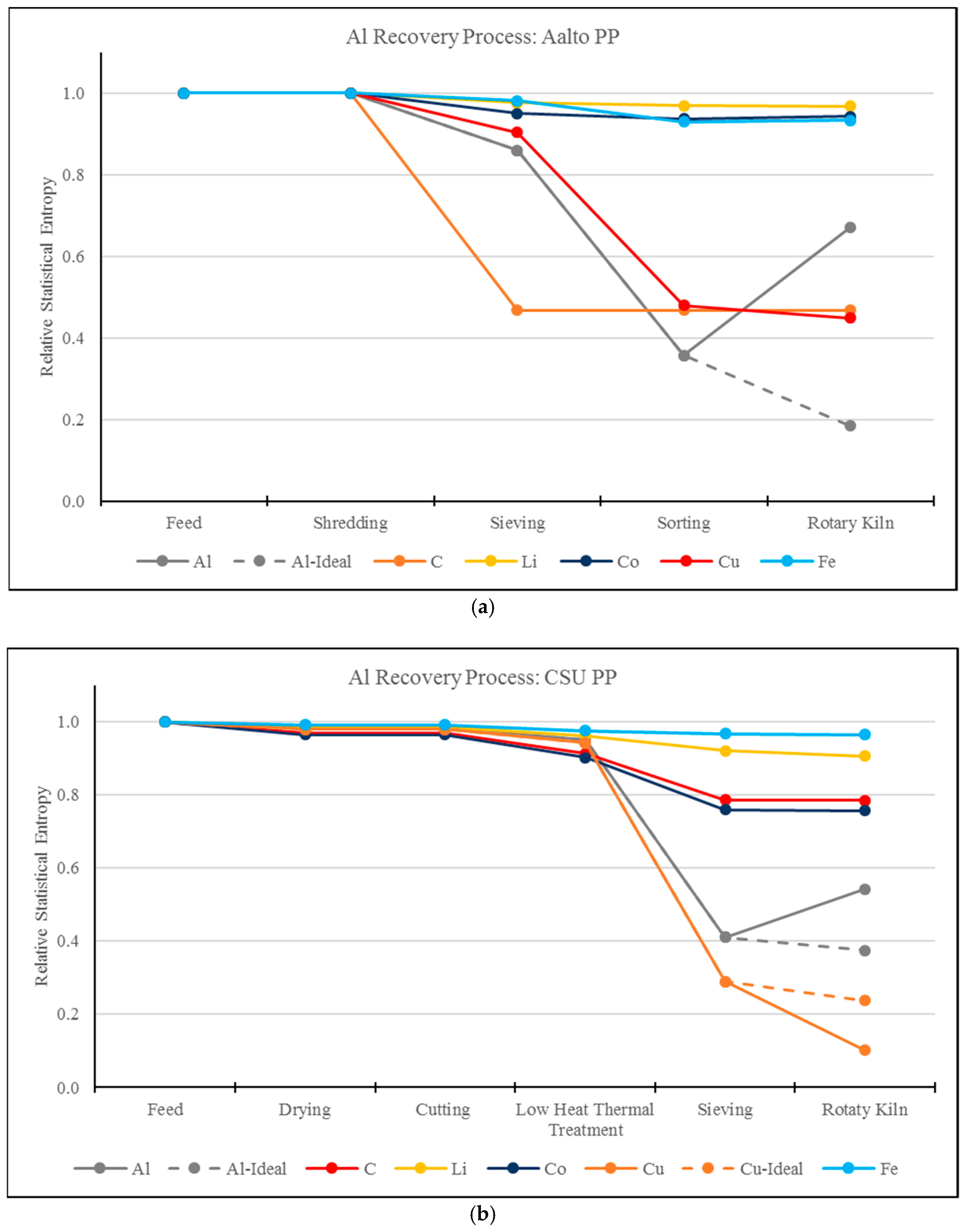 Batteries 05 00041 g010 550