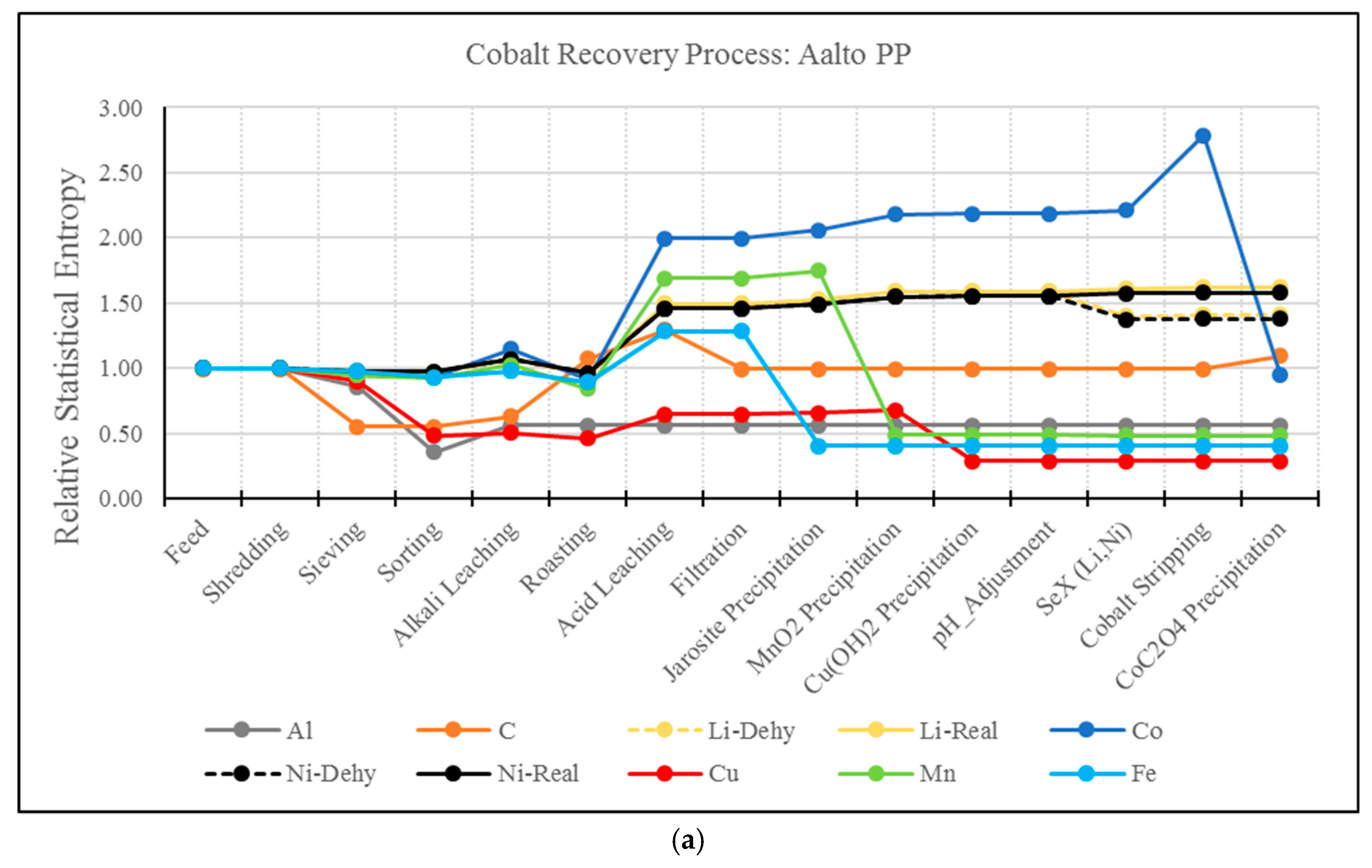 Batteries 05 00041 g011a 550