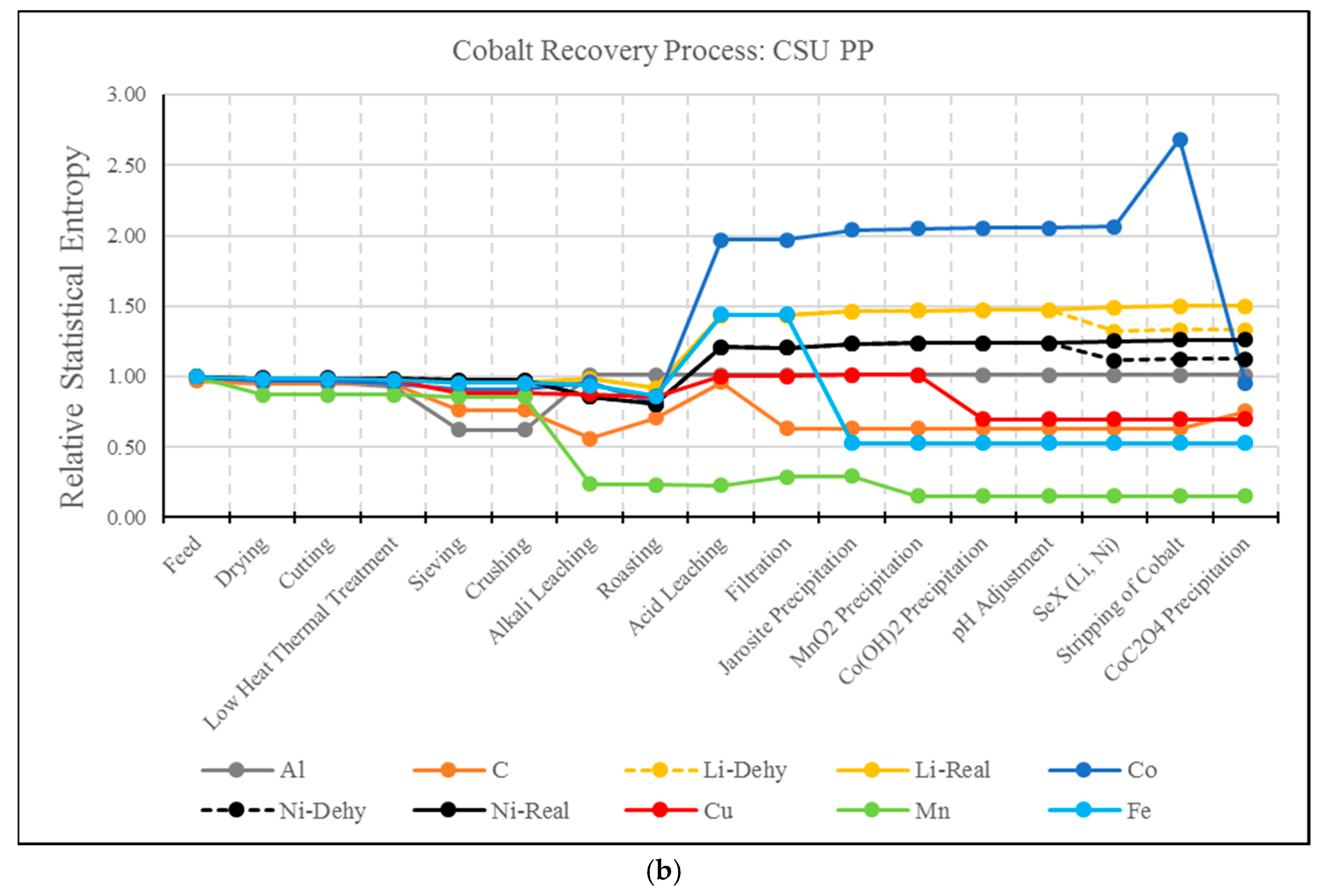 Batteries 05 00041 g011b 550