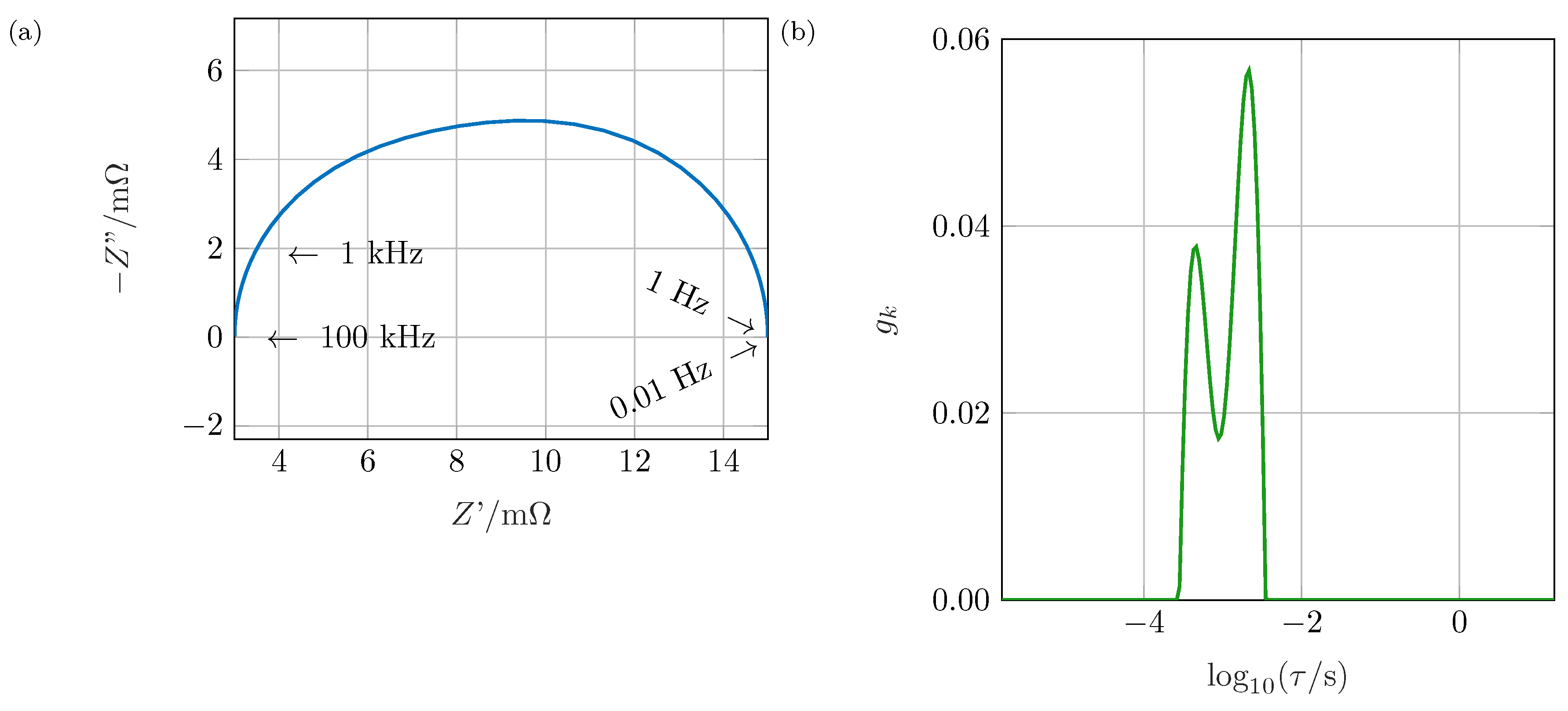 Batteries 05 00043 g001