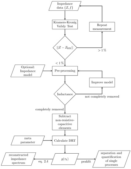 Batteries | Free Full-Text | Optimized Process Parameters for a ...