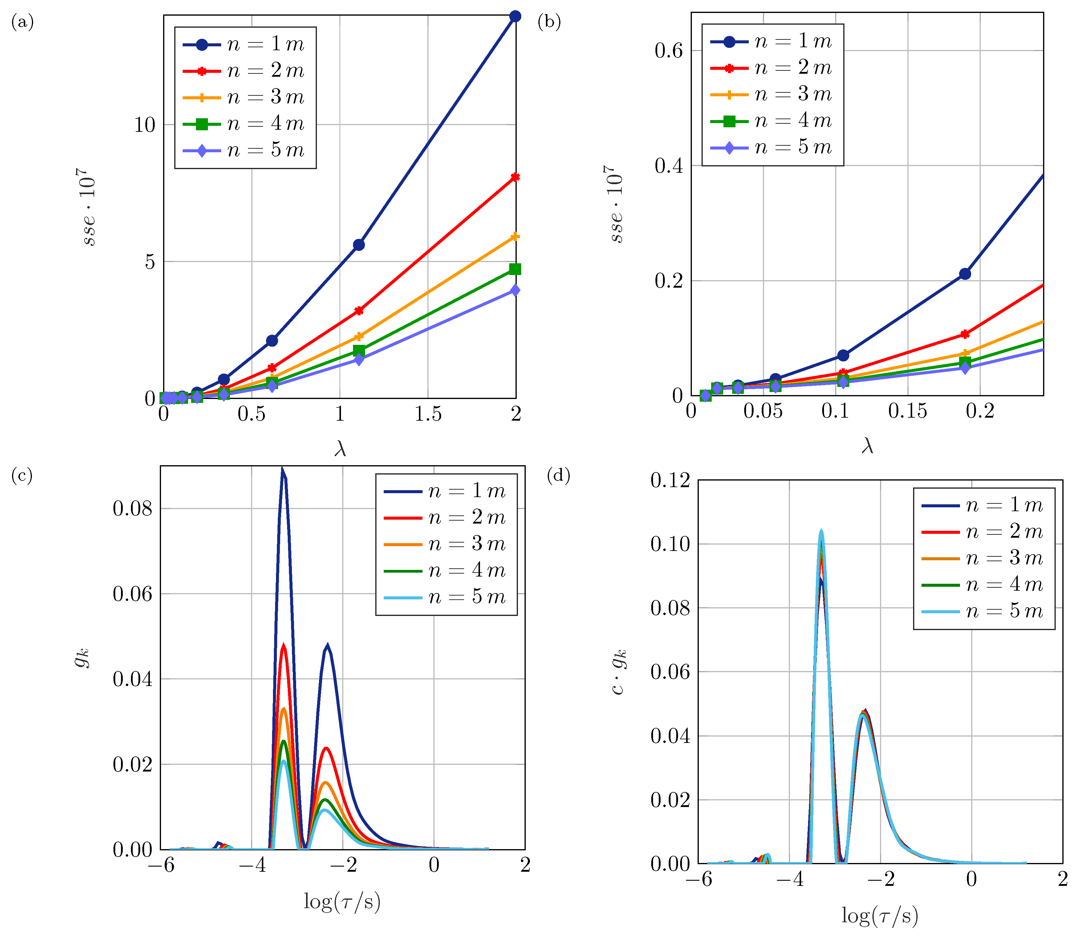 Batteries 05 00043 g004