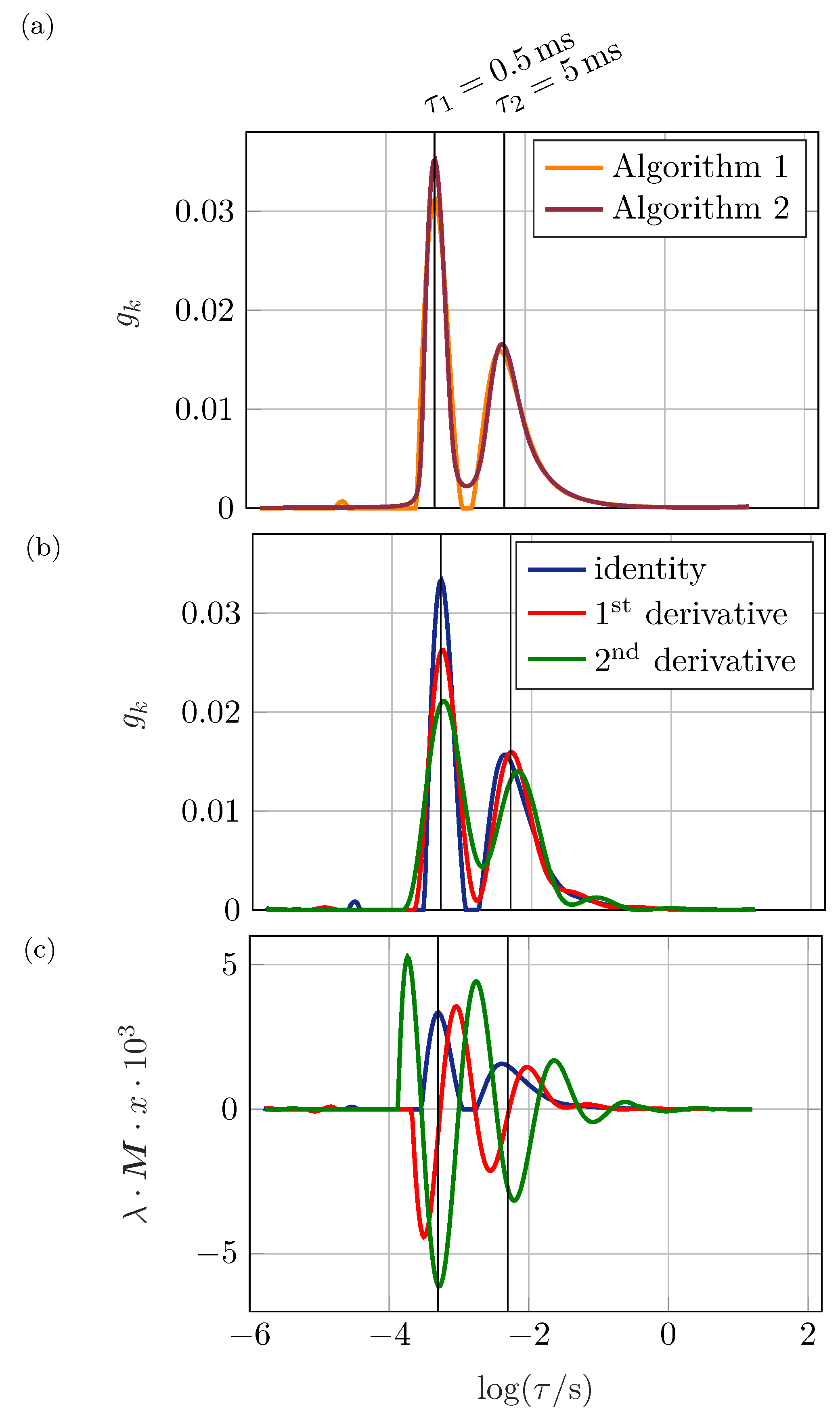 Batteries 05 00043 g006