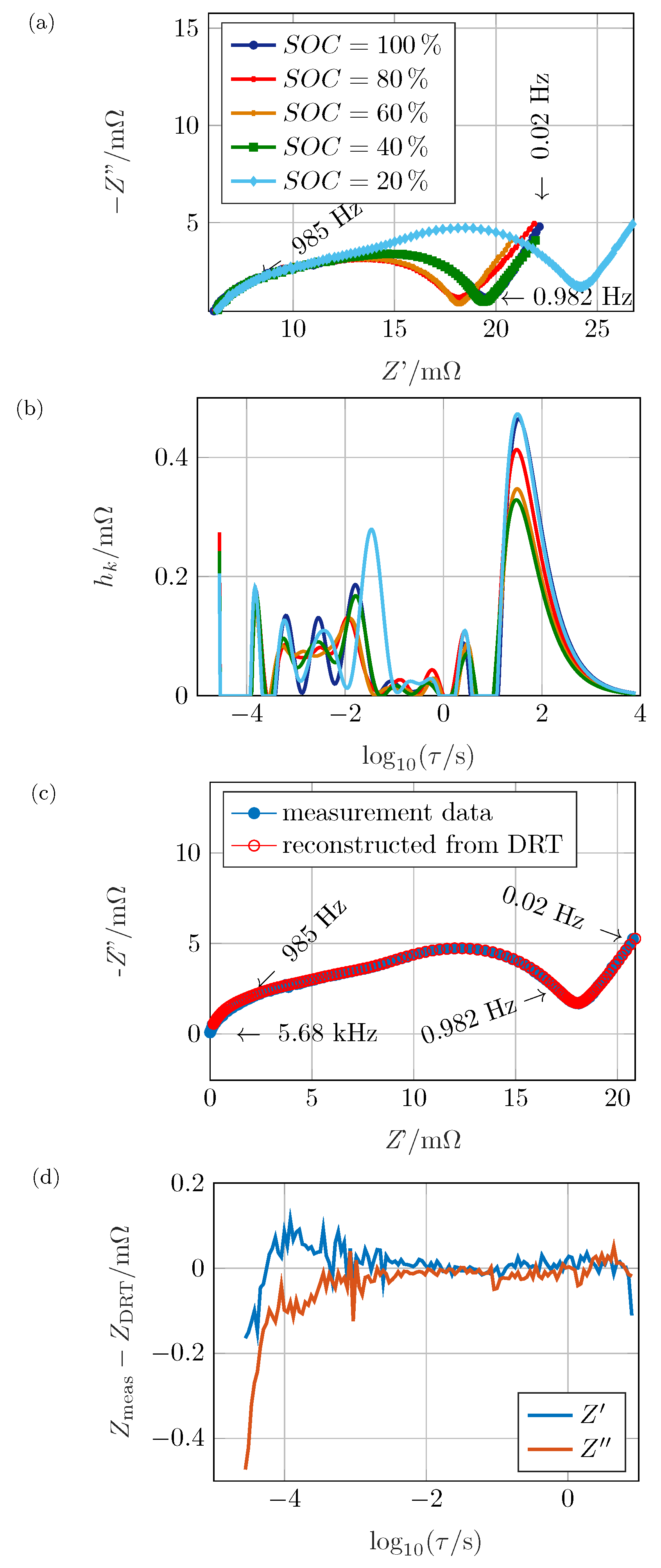 Batteries 05 00043 g007