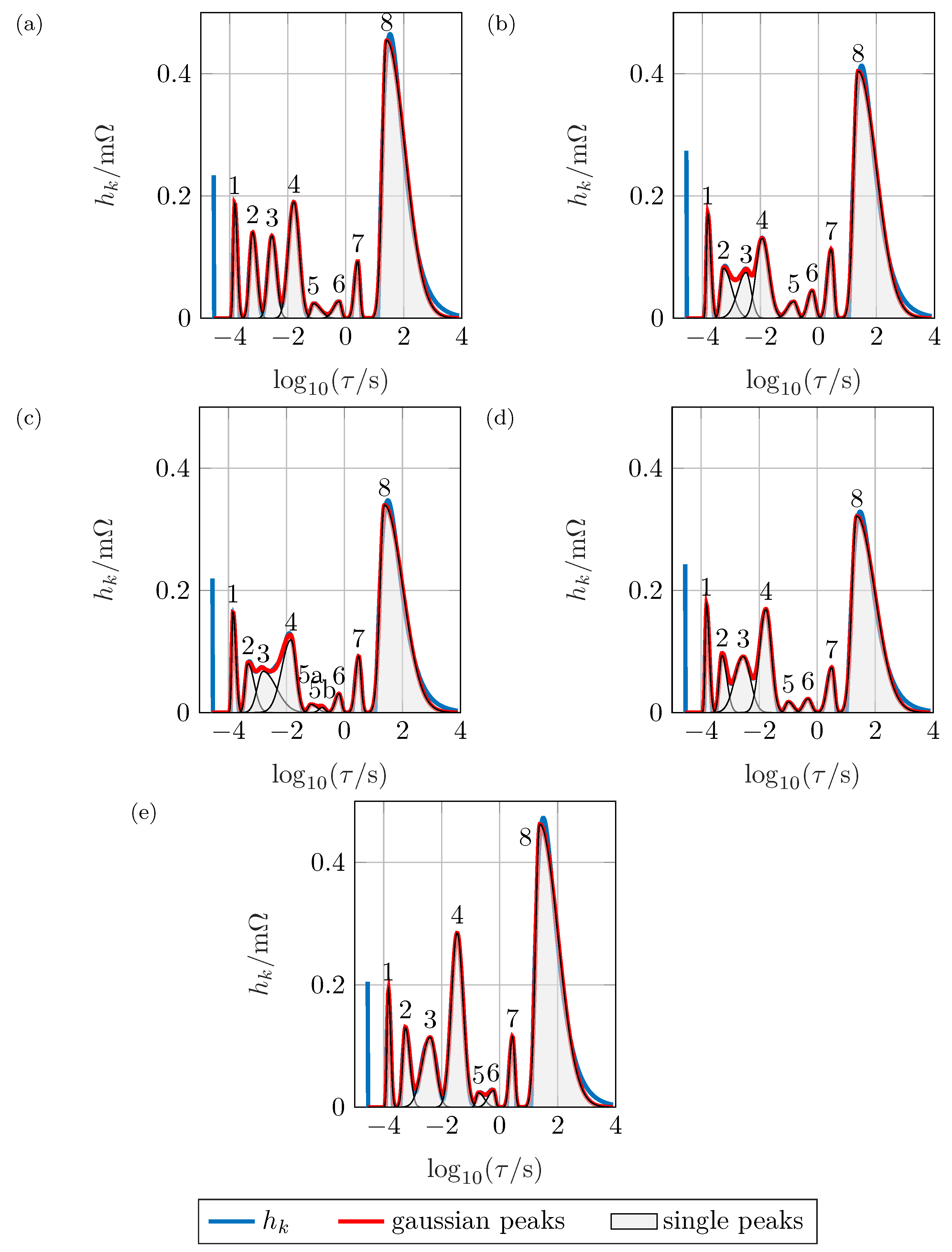 Batteries 05 00043 g008