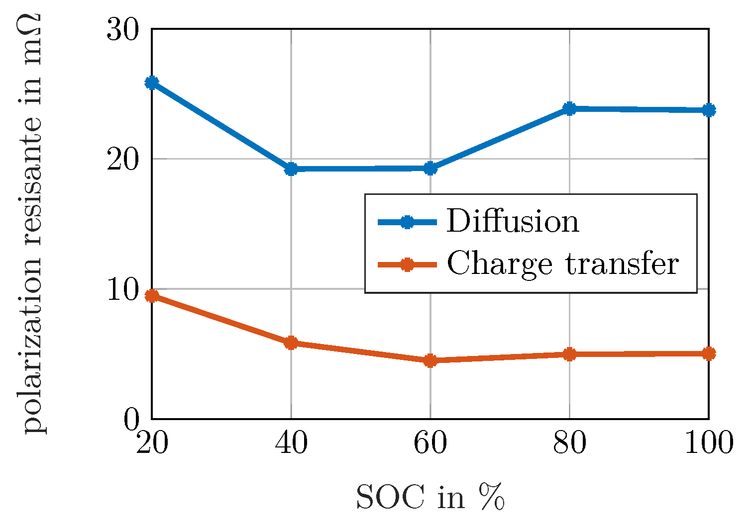 Batteries 05 00043 g009