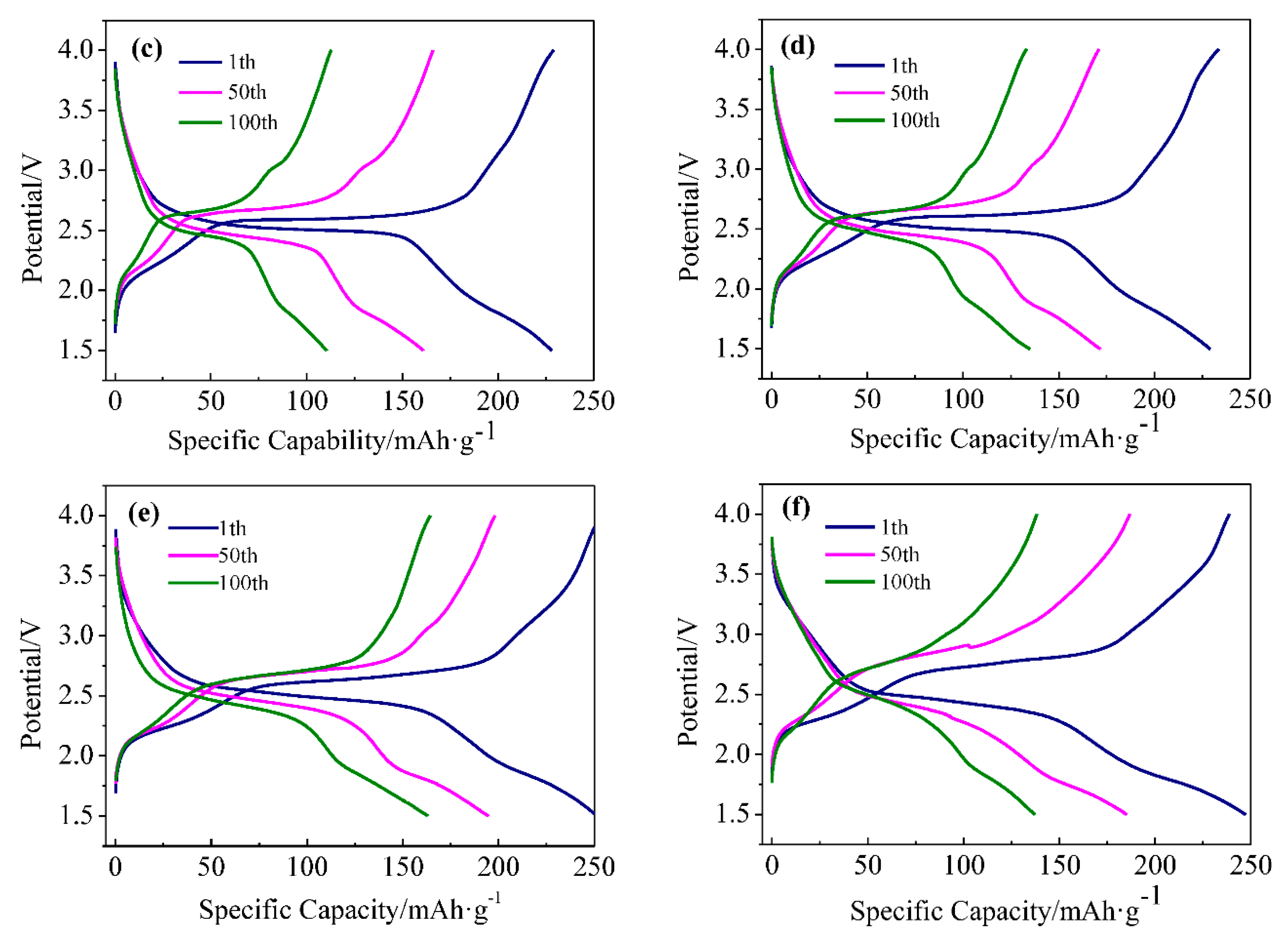 Batteries 05 00046 g003b