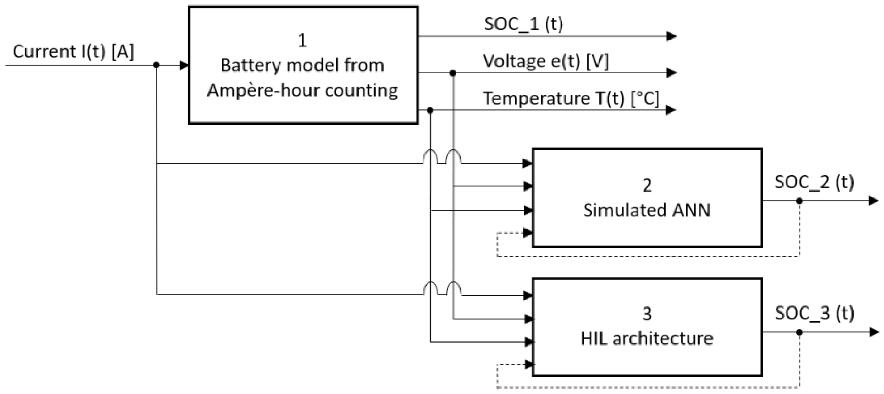 Batteries 05 00047 g001 Batteries 05 00047 g001