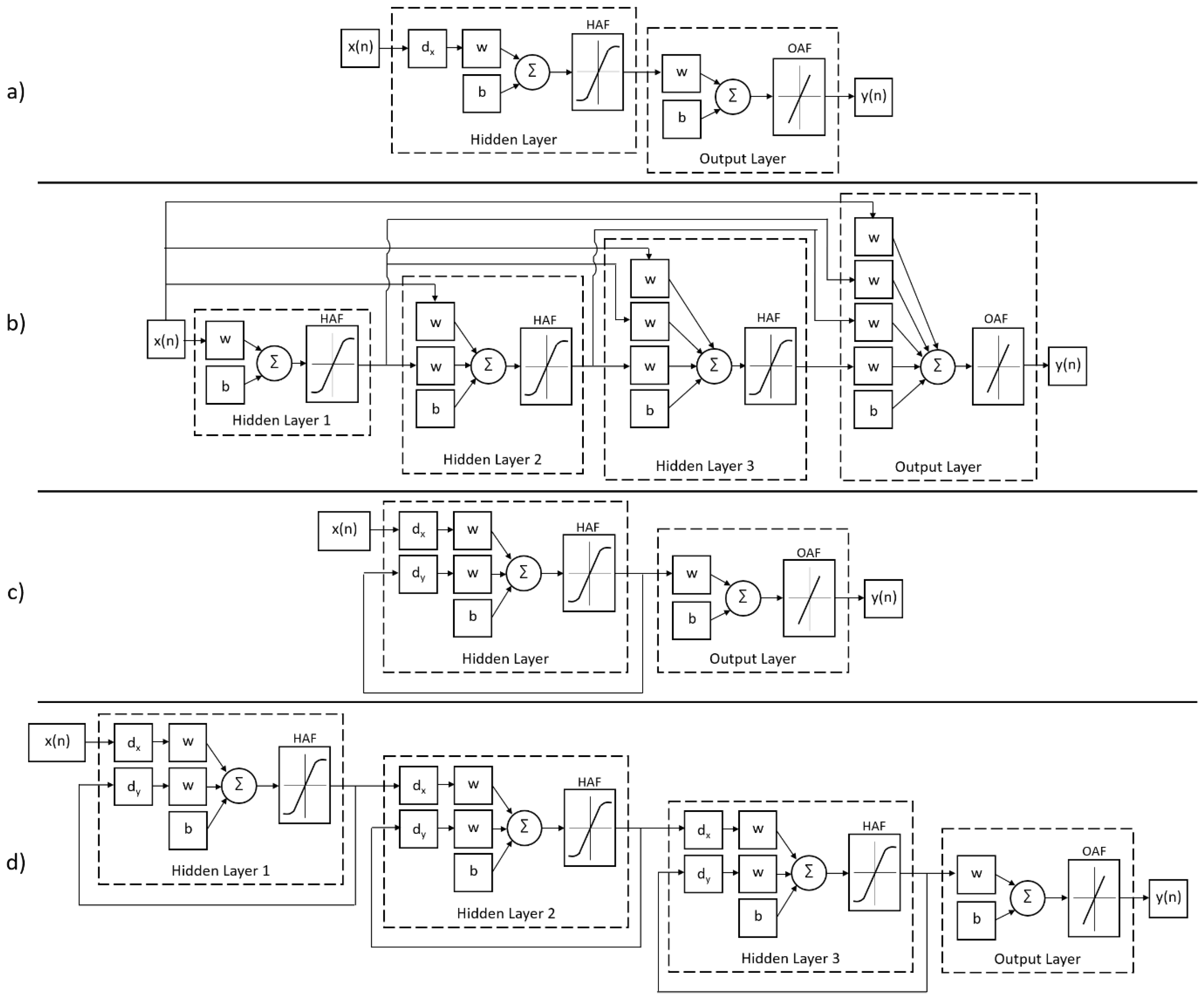Batteries 05 00047 g002 Batteries 05 00047 g002