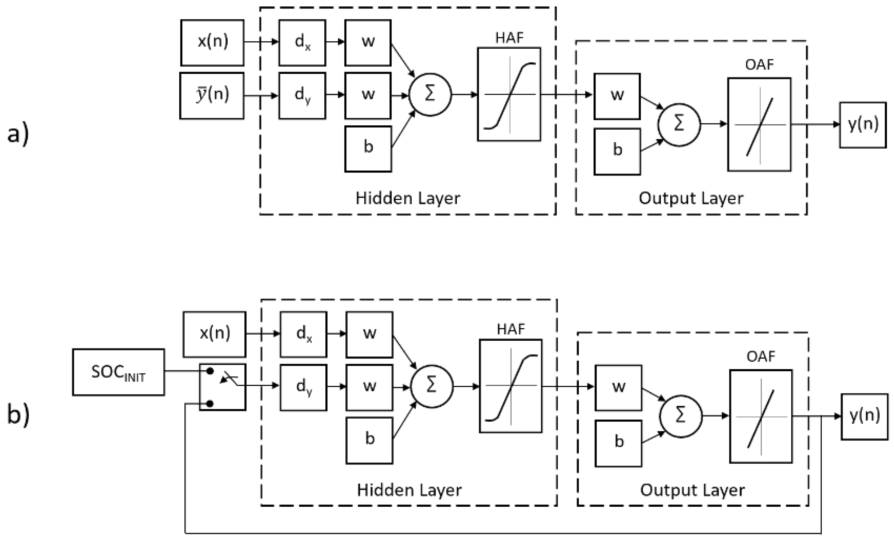 Batteries 05 00047 g003 Batteries 05 00047 g003