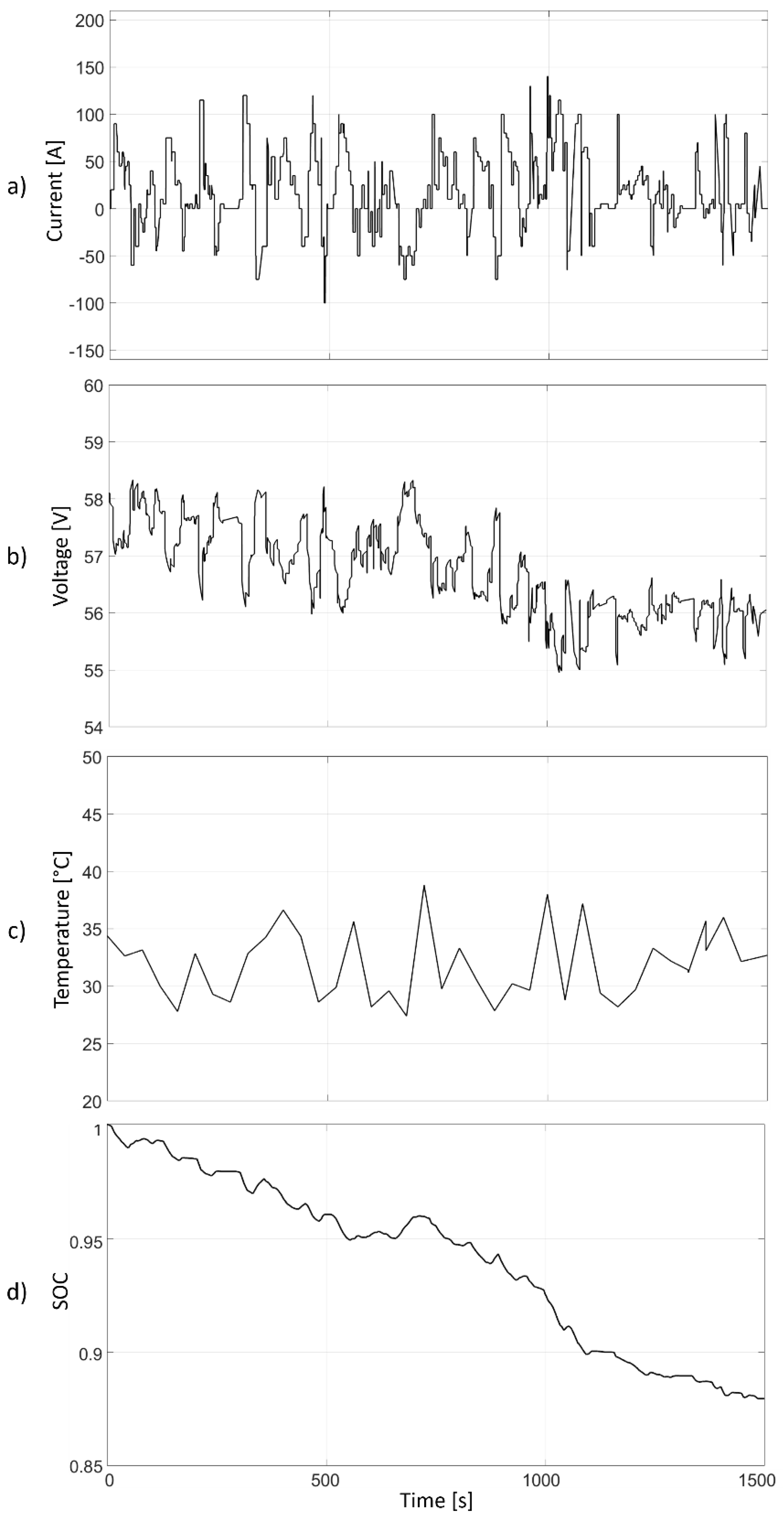 Batteries 05 00047 g004 Batteries 05 00047 g004