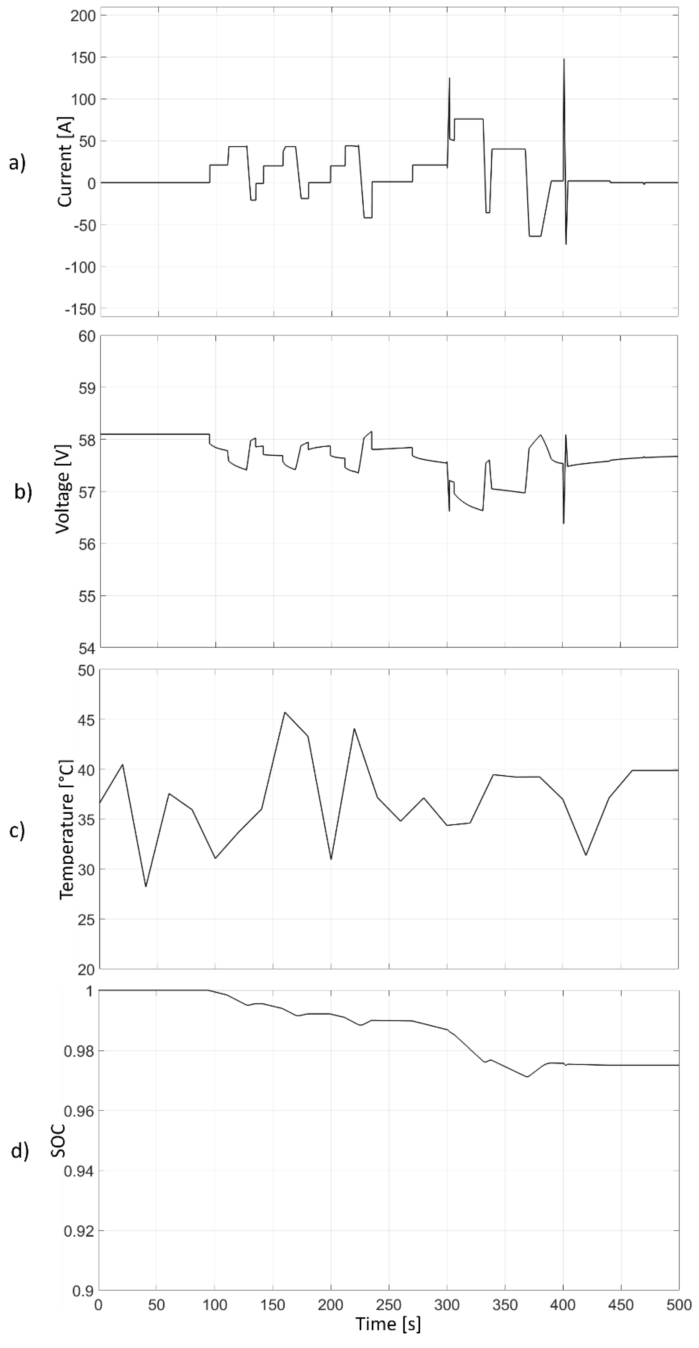 Batteries 05 00047 g005 Batteries 05 00047 g005