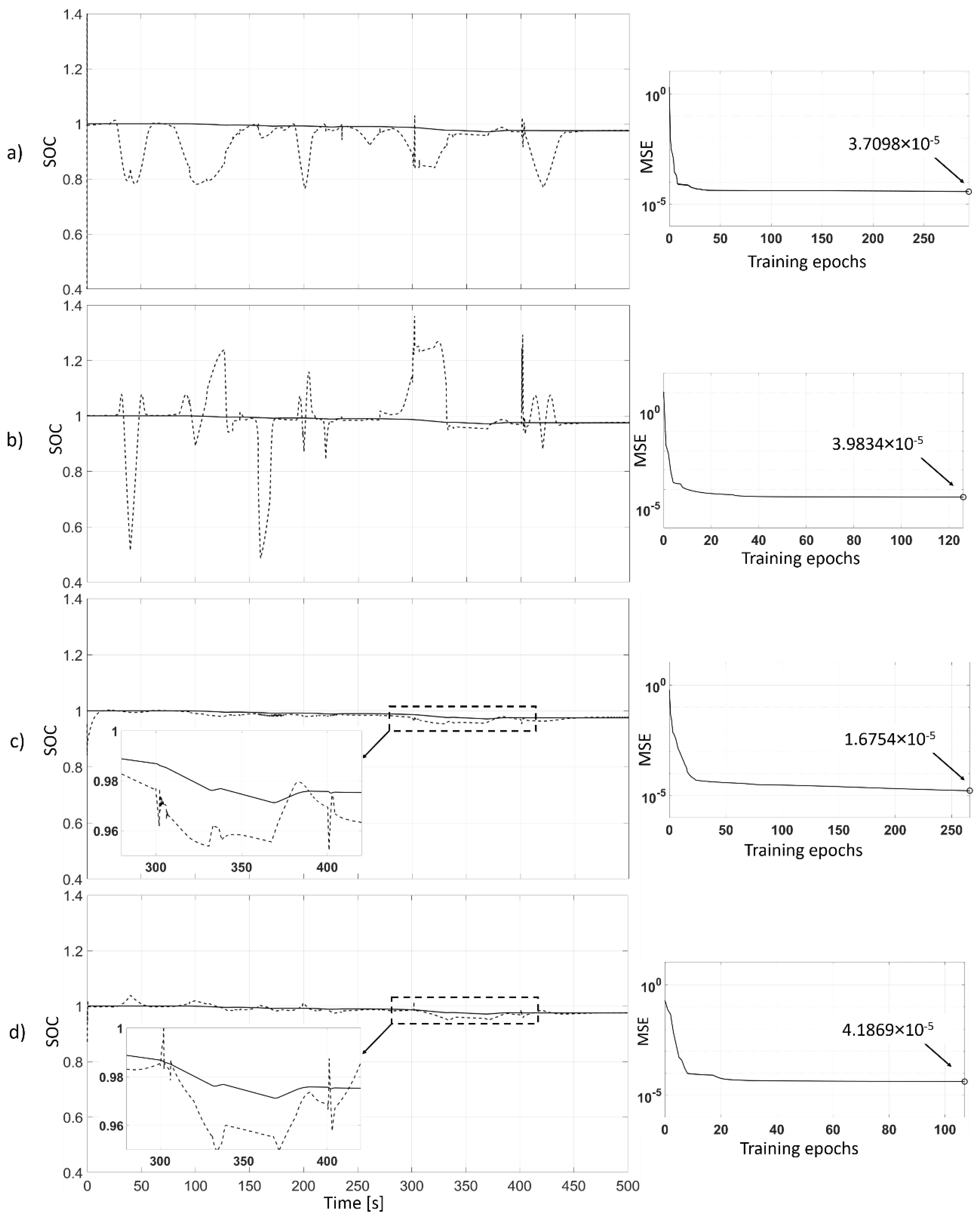 Batteries 05 00047 g006 Batteries 05 00047 g006