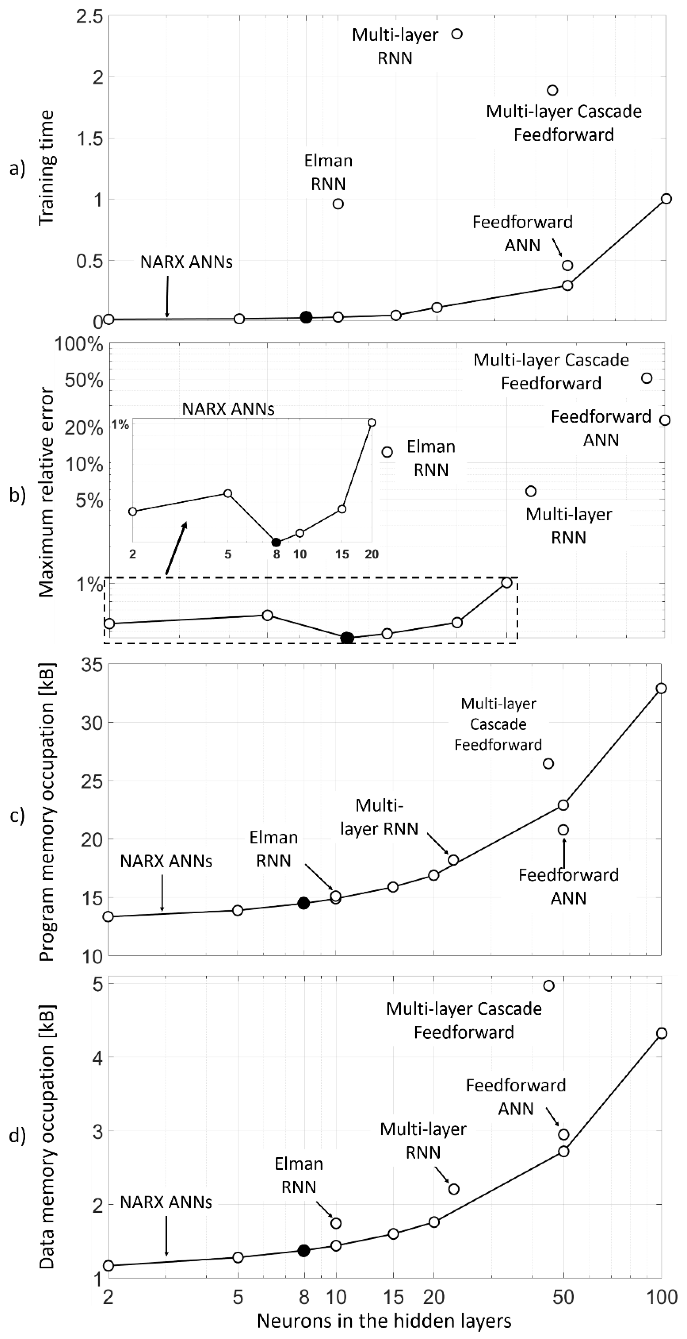 Batteries 05 00047 g008 Batteries 05 00047 g008