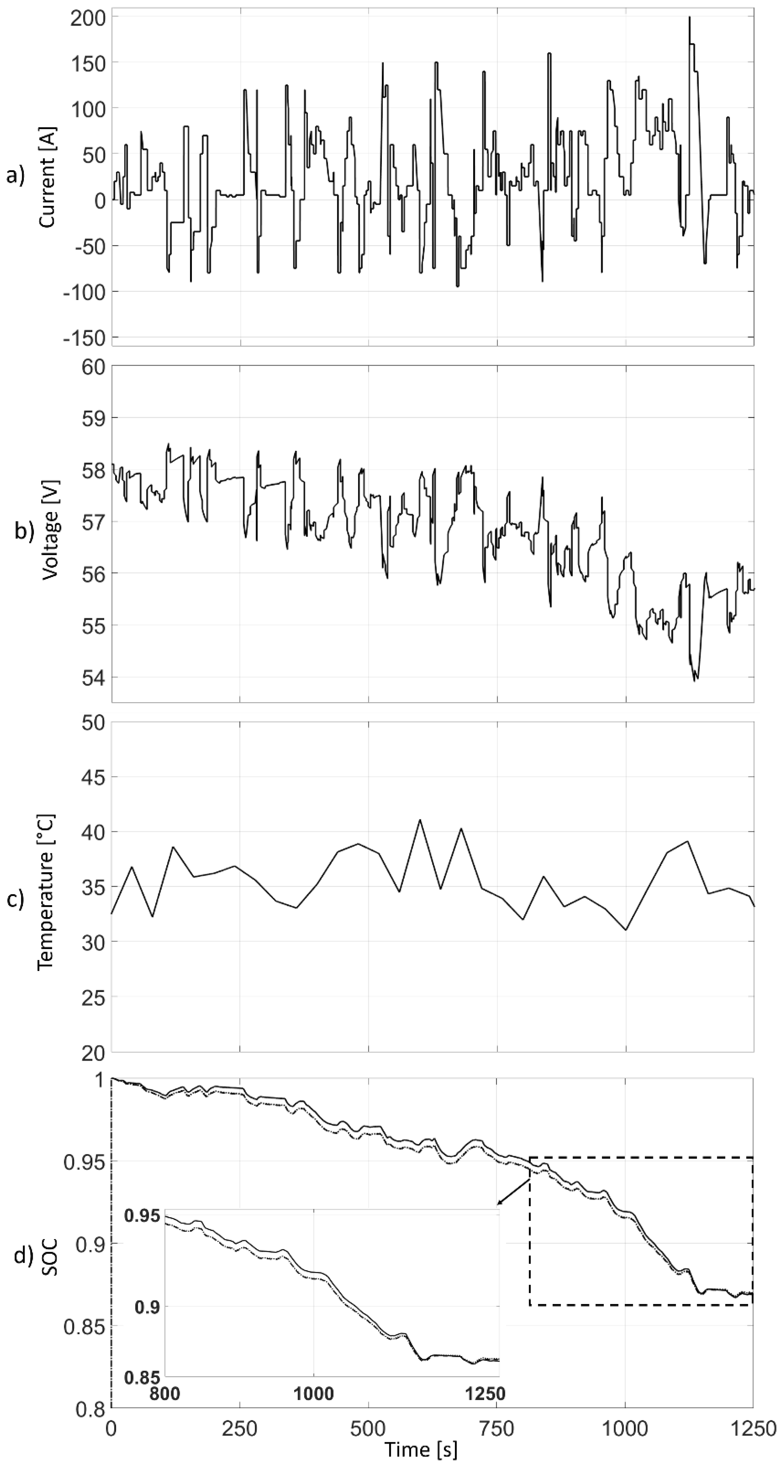Batteries 05 00047 g009 Batteries 05 00047 g009