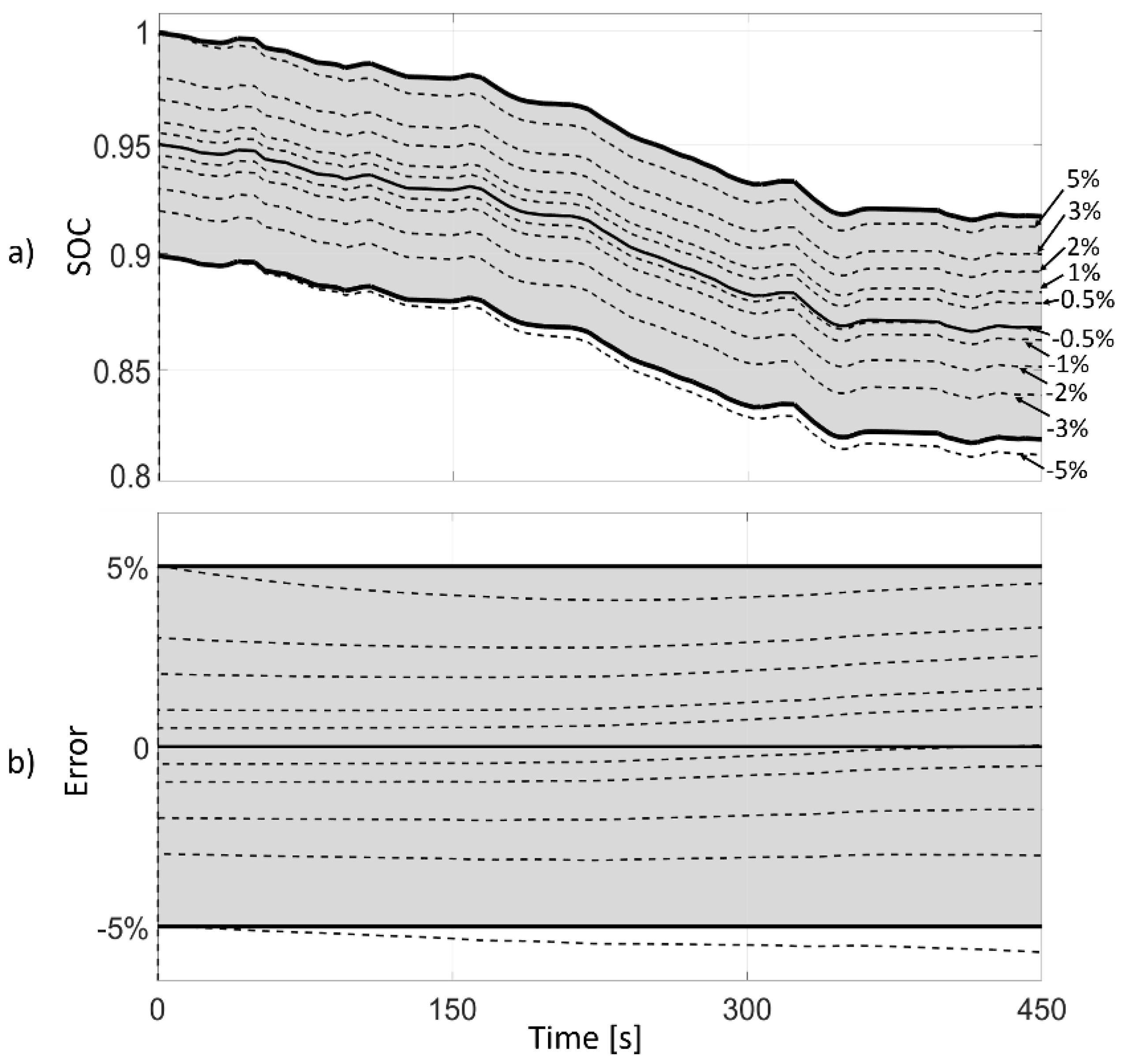 Batteries 05 00047 g010 Batteries 05 00047 g010