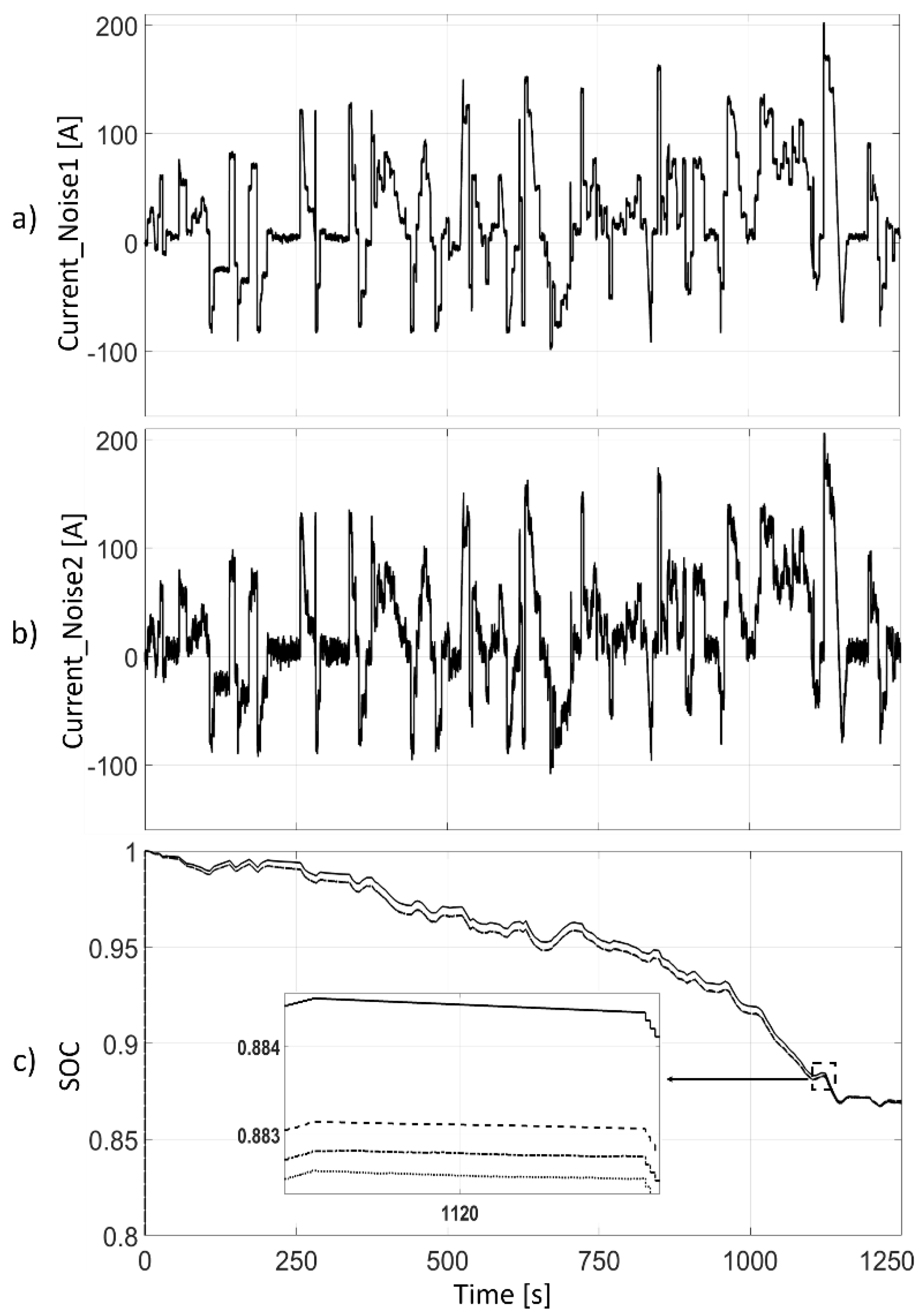 Batteries 05 00047 g011 Batteries 05 00047 g011