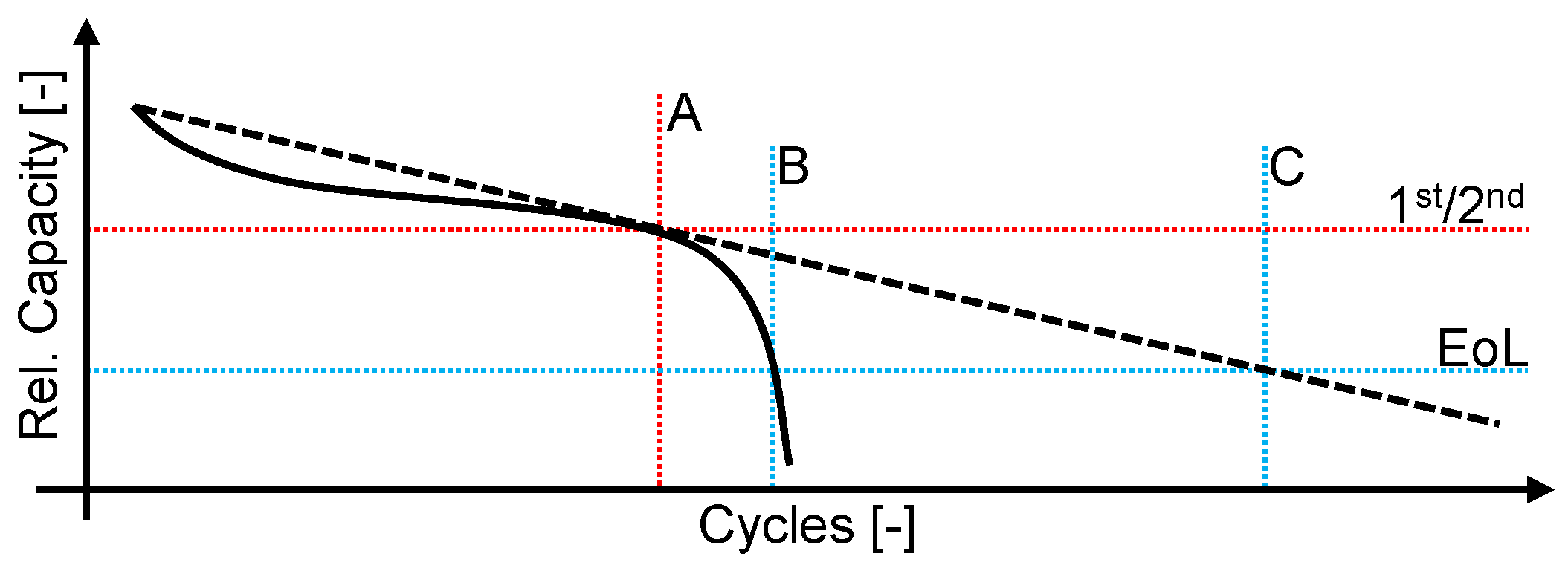 Batteries 05 00049 g001