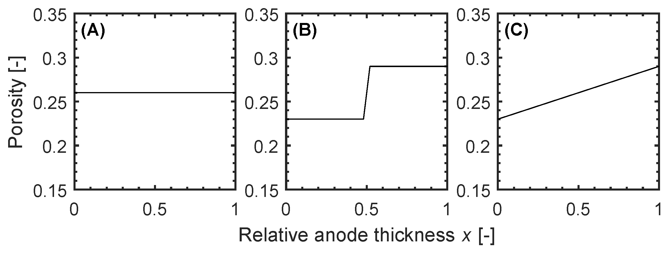 Batteries 05 00049 g002