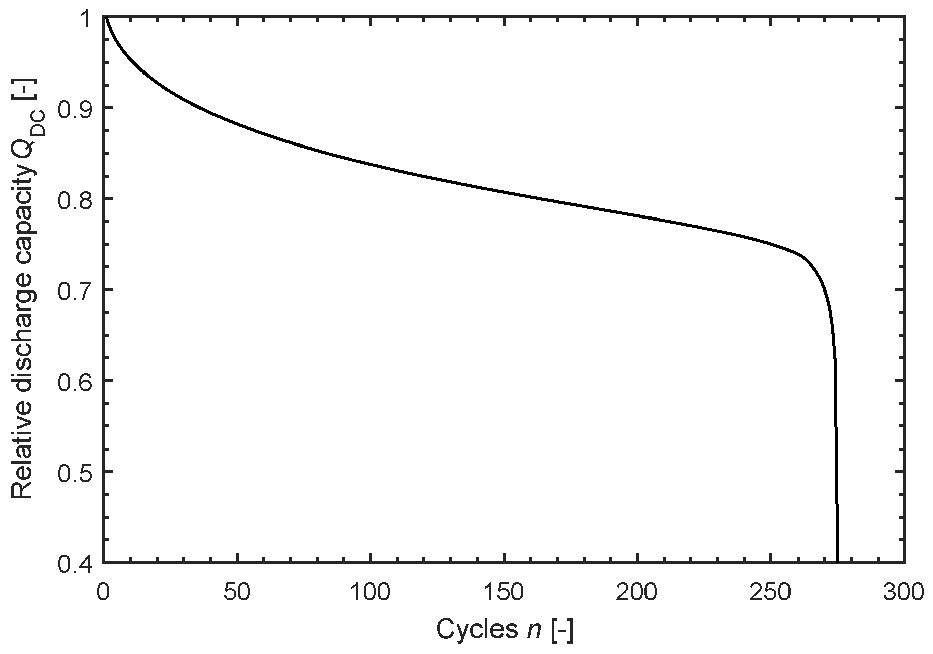 Batteries 05 00049 g003
