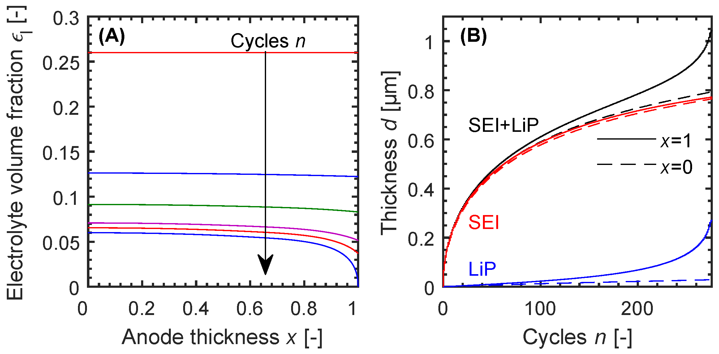 Batteries 05 00049 g004