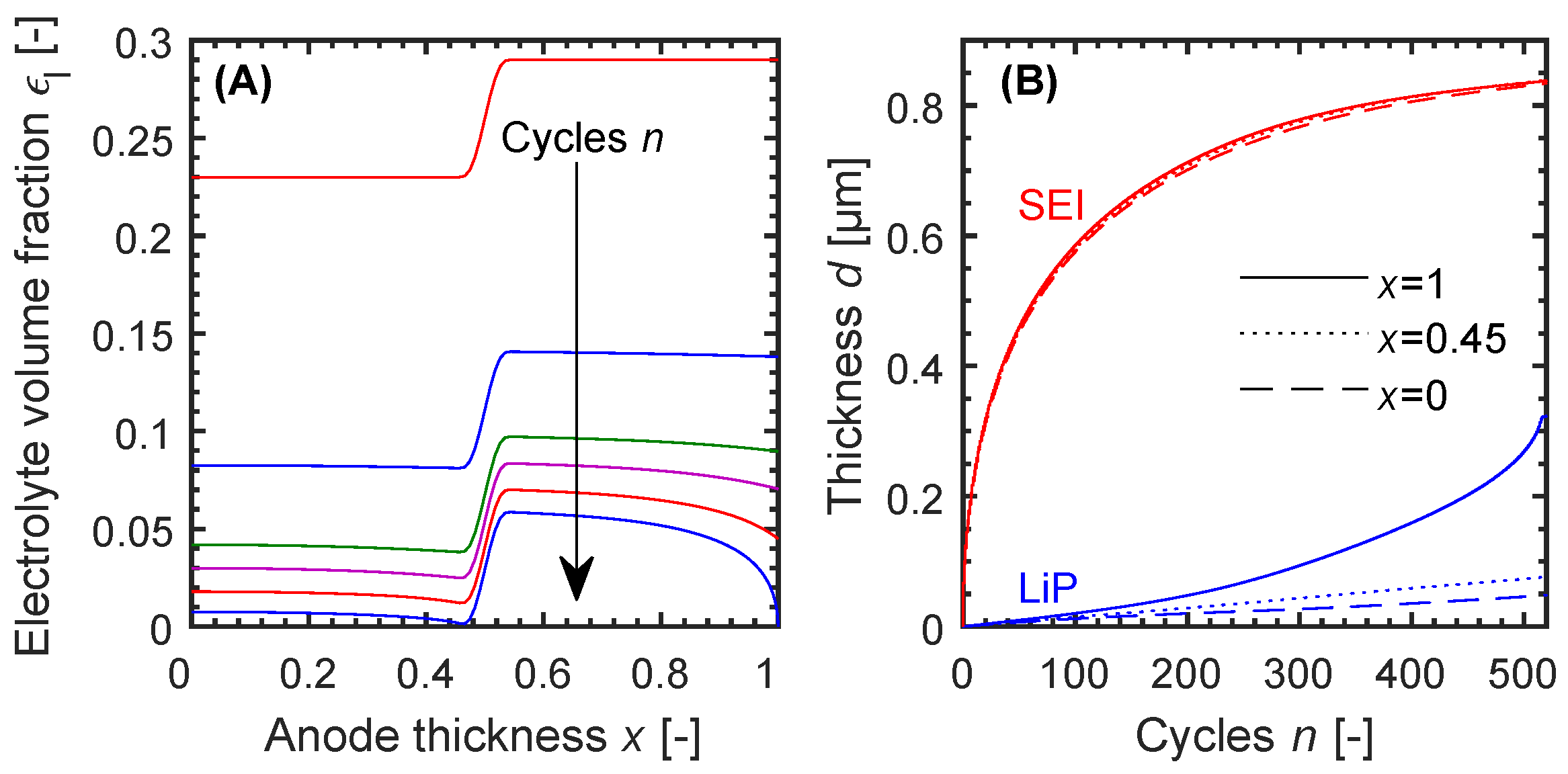 Batteries 05 00049 g006