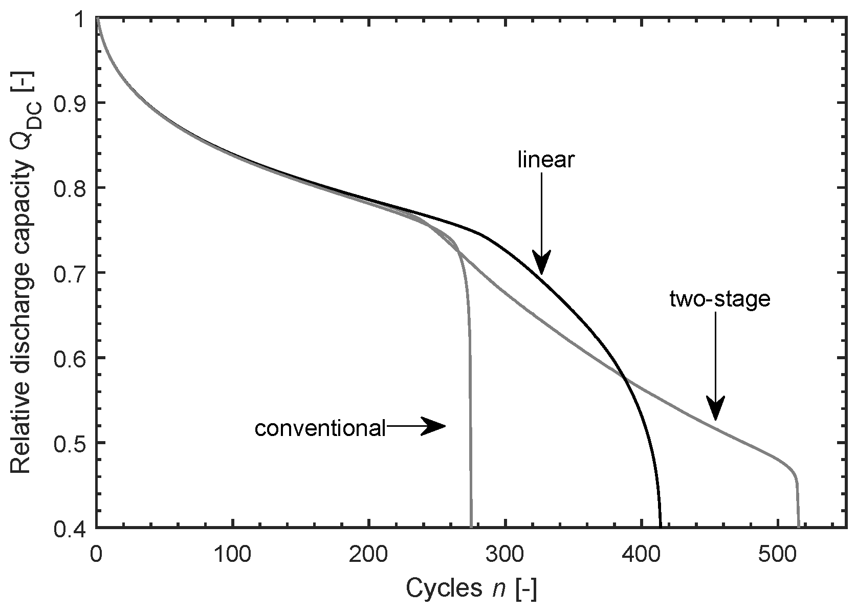Batteries 05 00049 g007