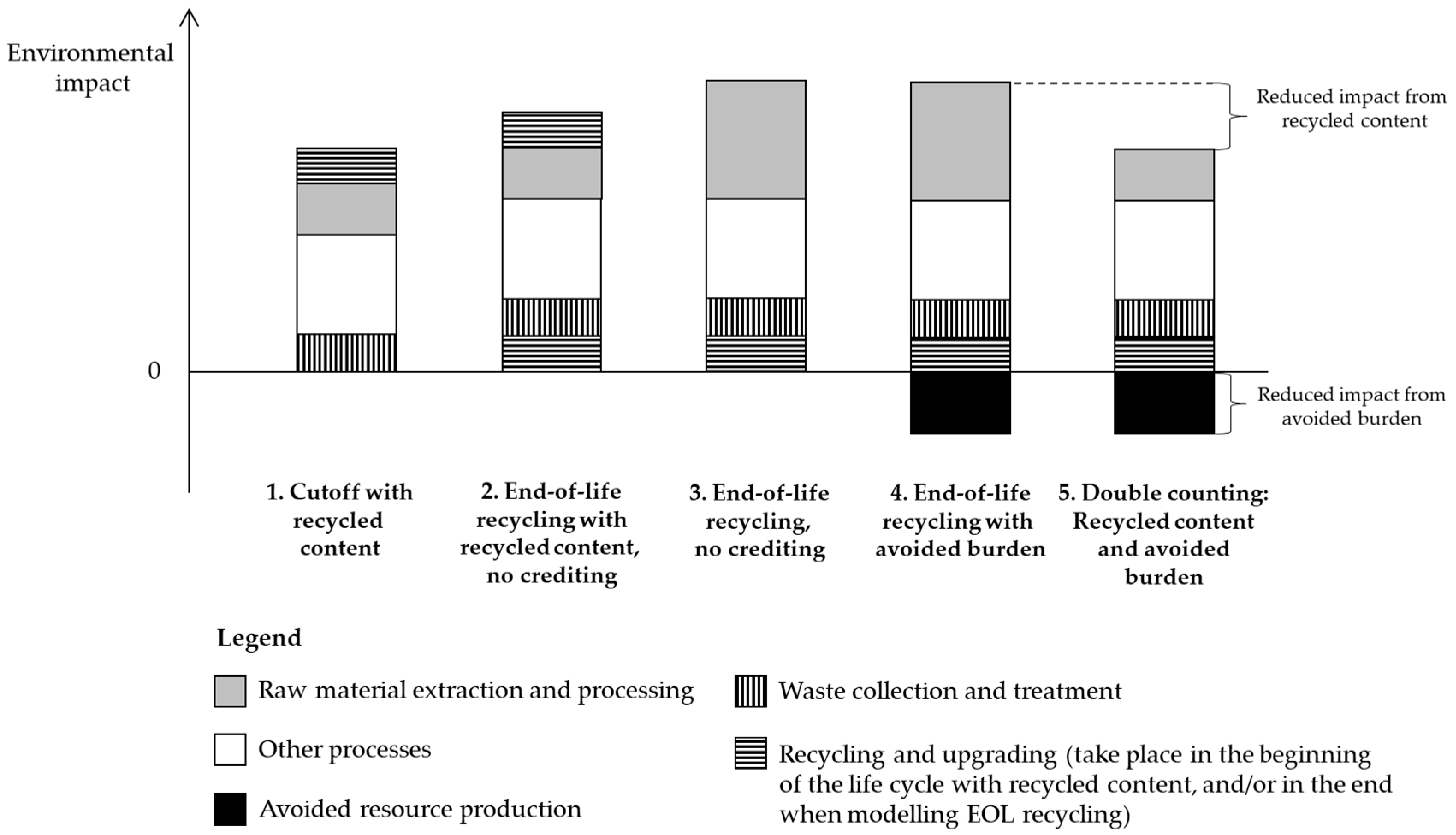 Batteries 05 00051 g002