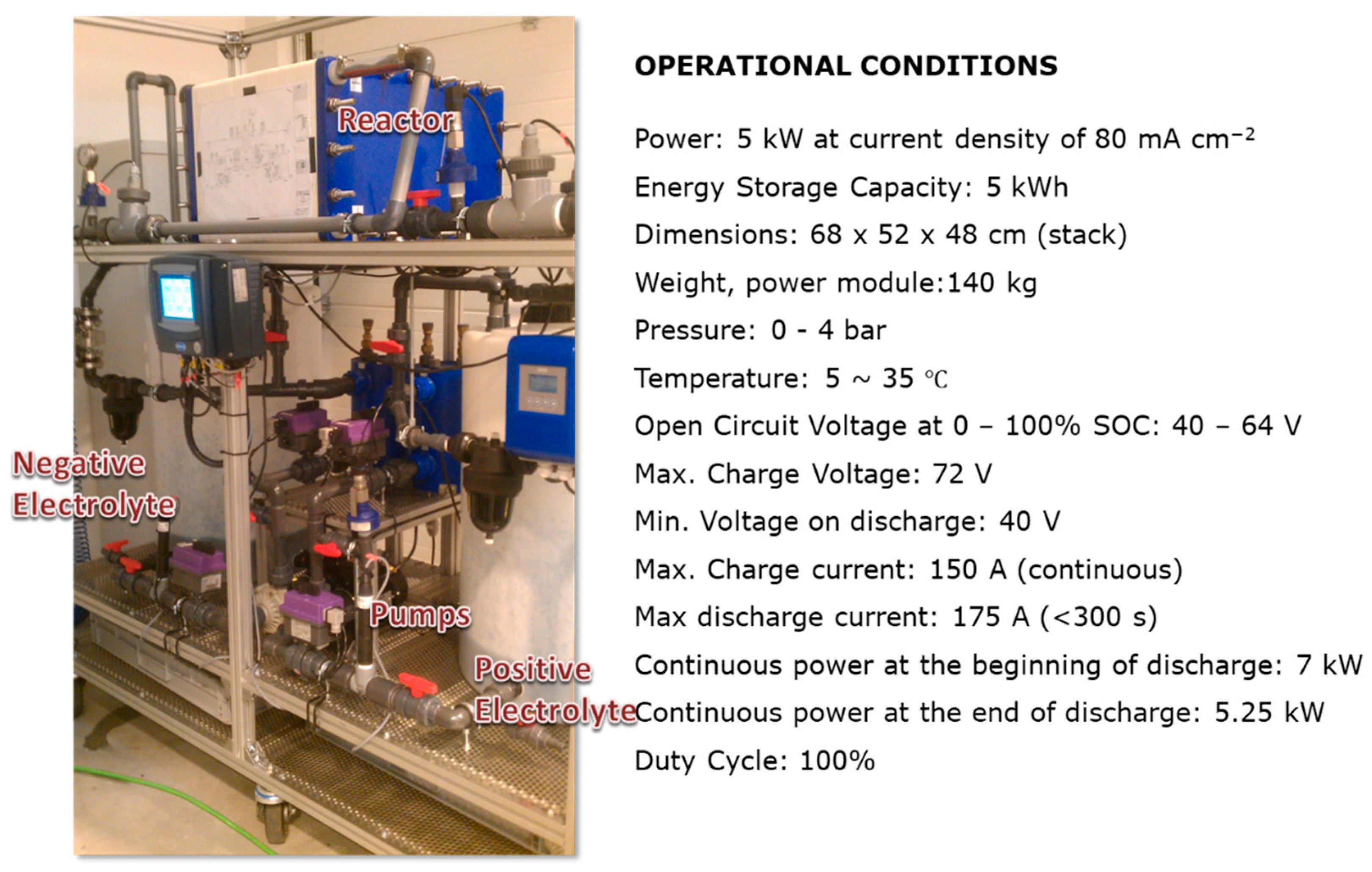 Batteries 05 00052 g002 550