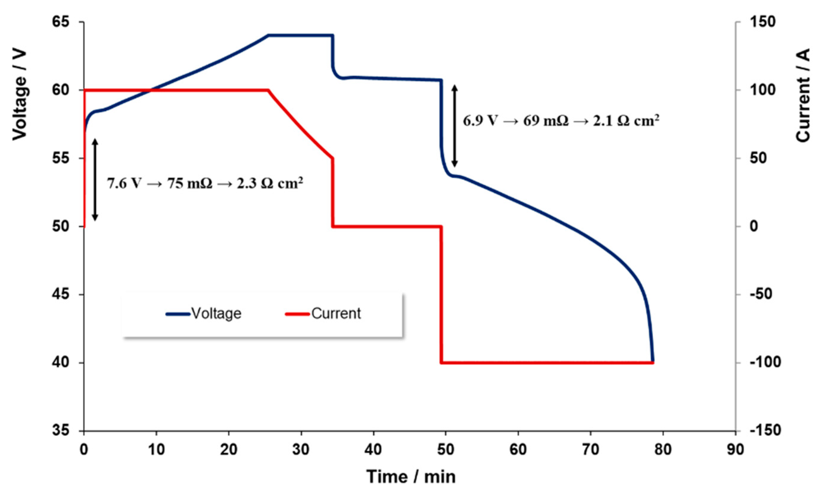 Batteries 05 00052 g003 550