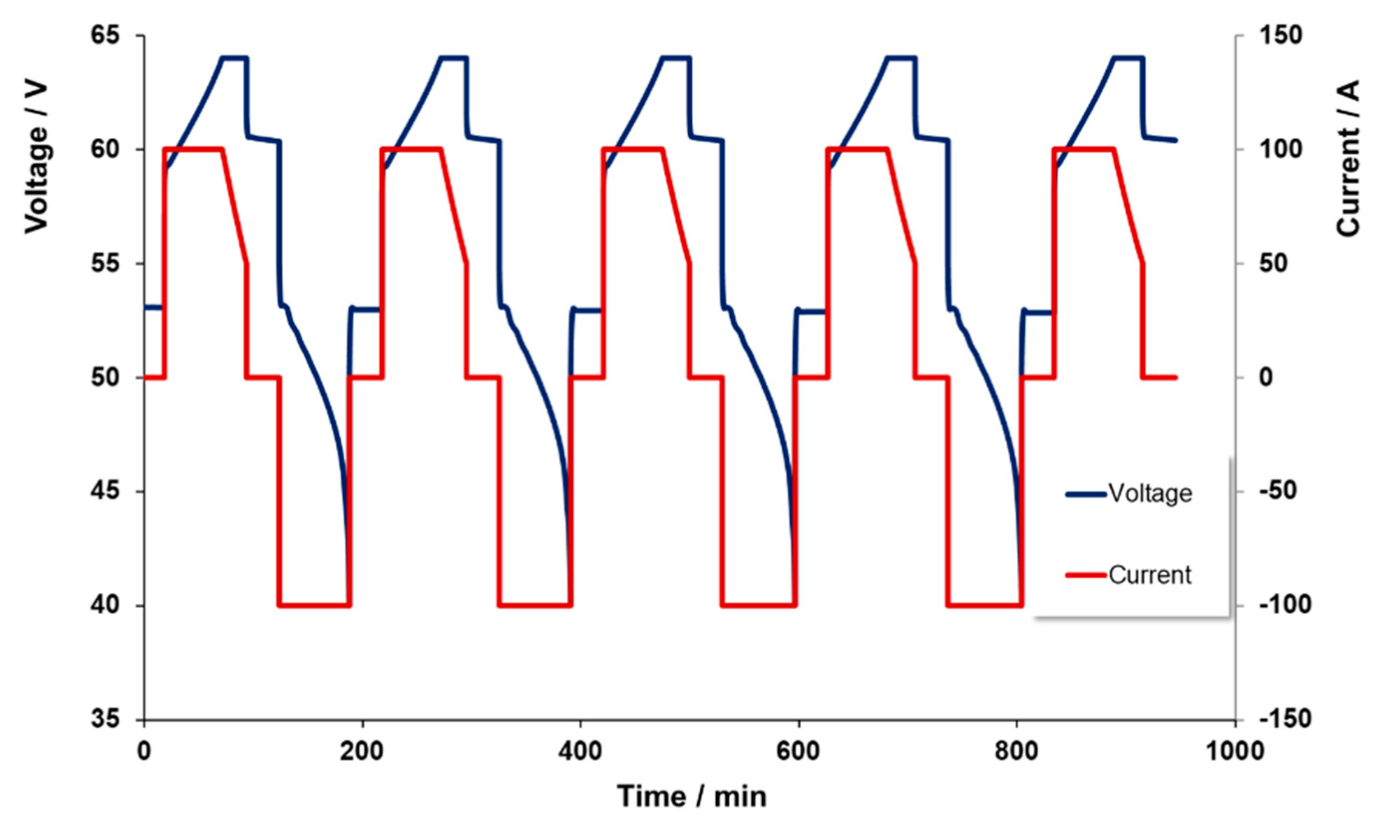 Batteries 05 00052 g004 550