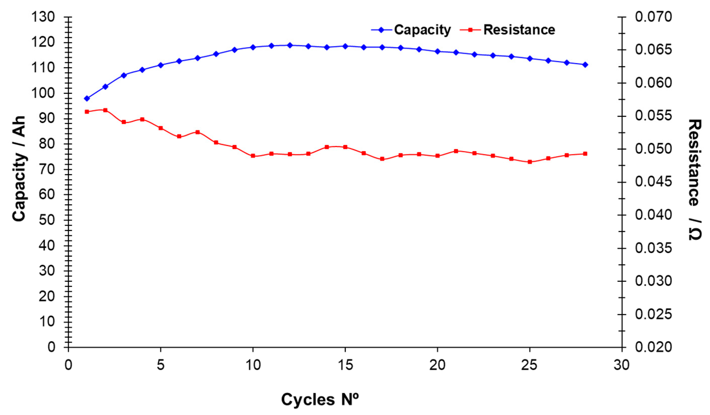 Batteries 05 00052 g005 550