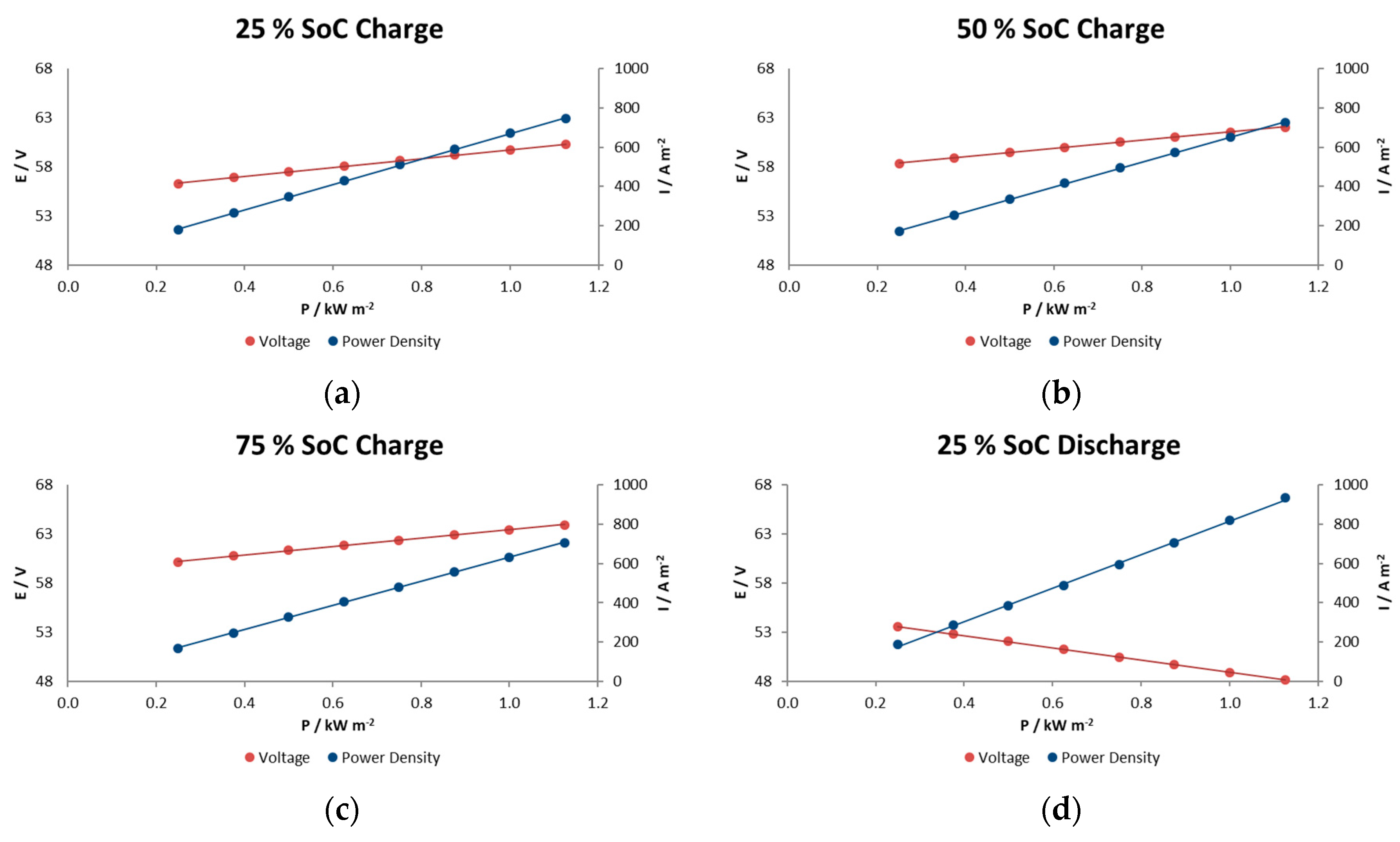 Batteries 05 00052 g007a 550