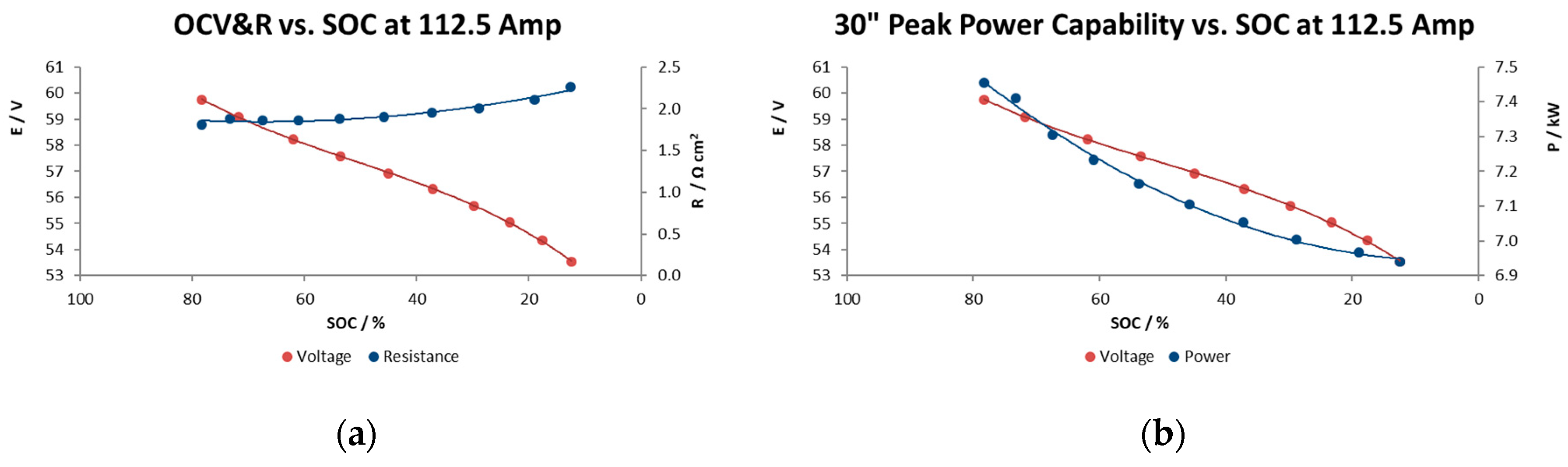 Batteries 05 00052 g009 550